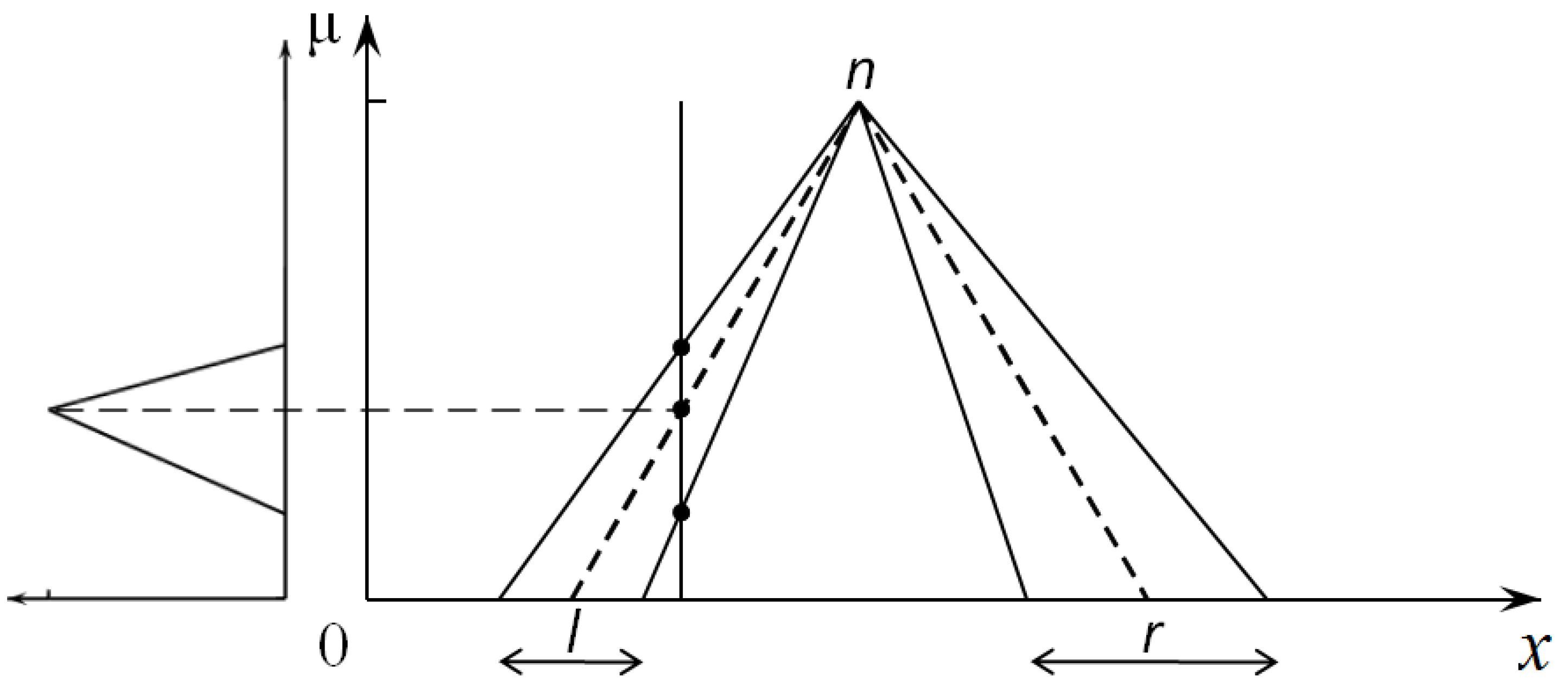 Algorithms 10 00091 g002