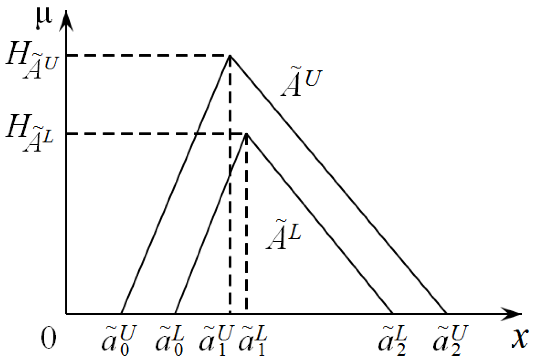 Algorithms 10 00091 g003