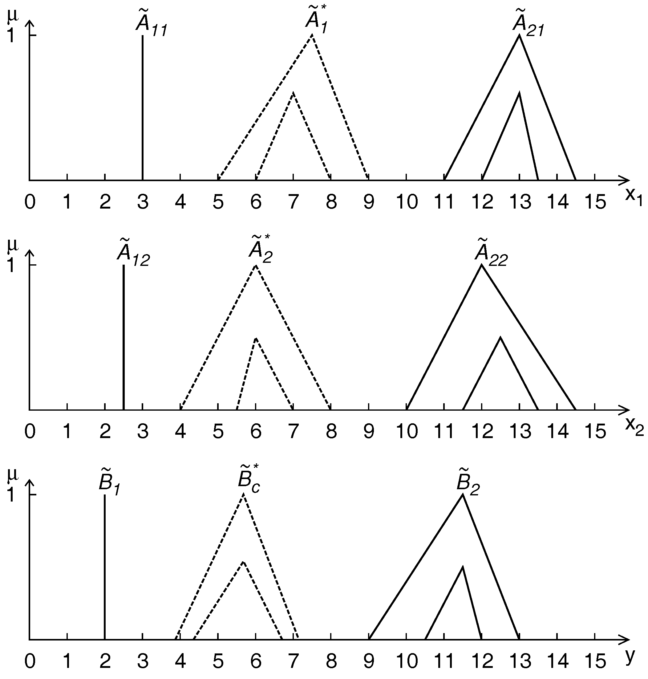 Algorithms 10 00091 g005