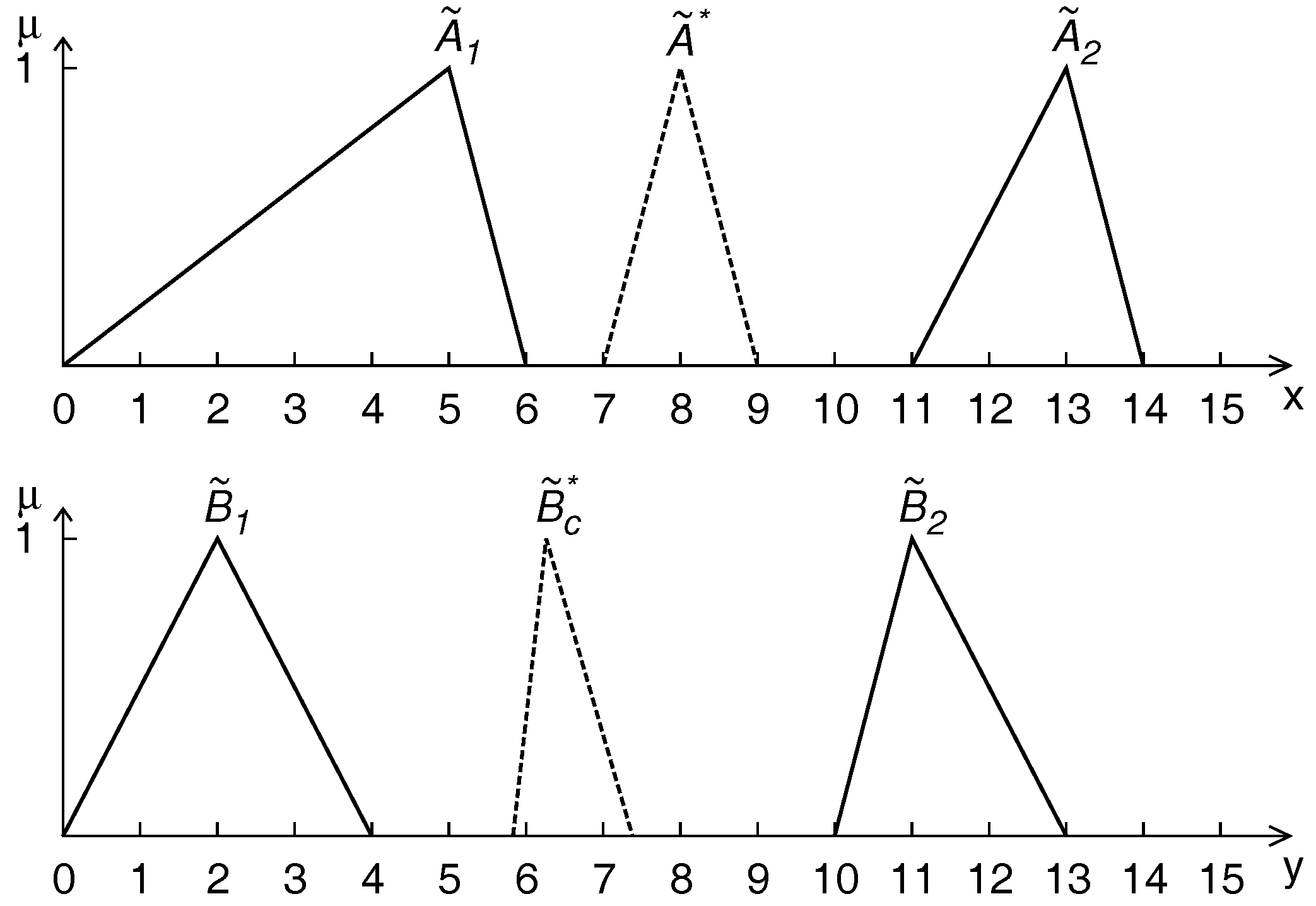 Algorithms 10 00091 g007