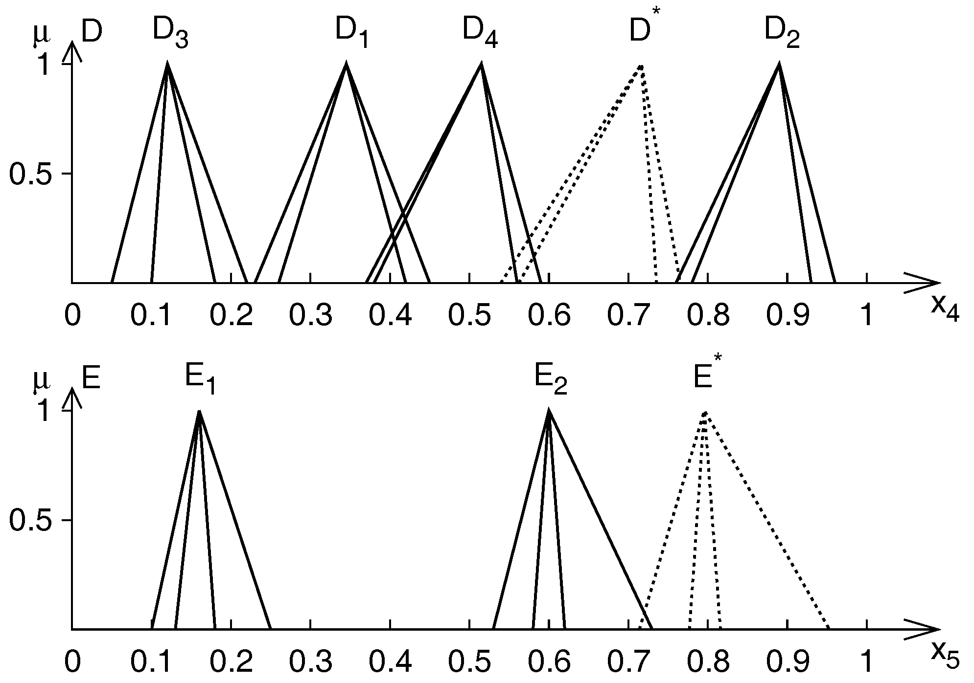 Algorithms 10 00091 g010b