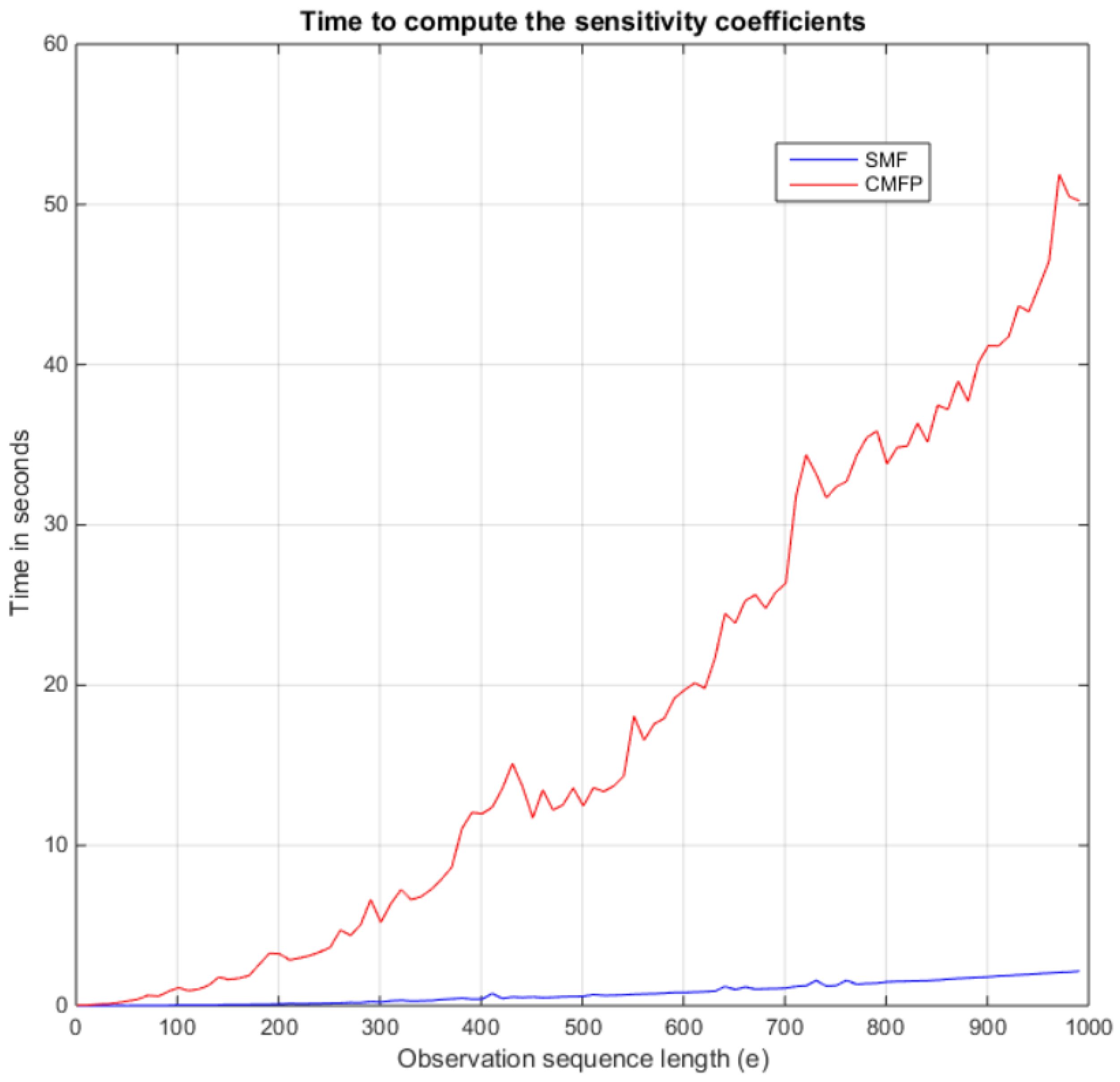 Algorithms 10 00097 g003