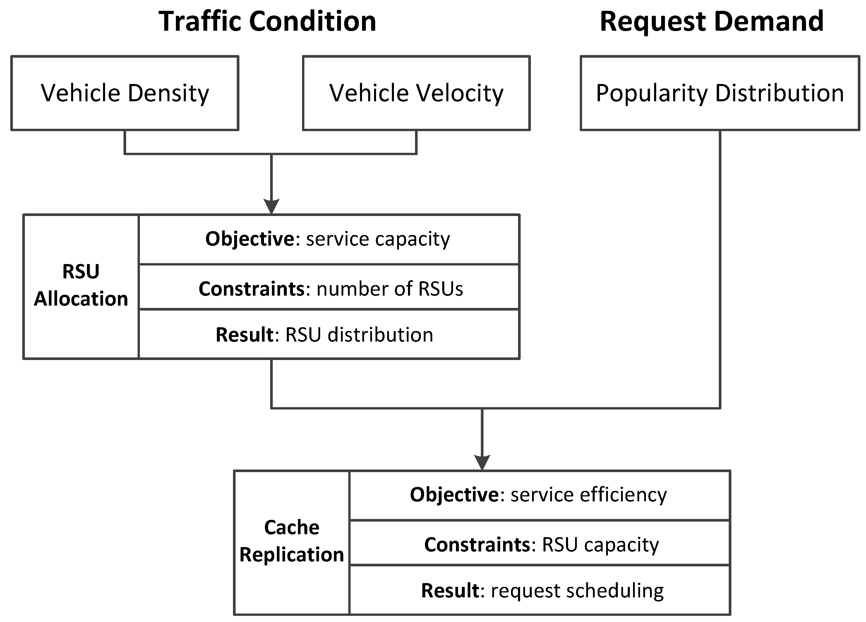 Algorithms 10 00098 g002
