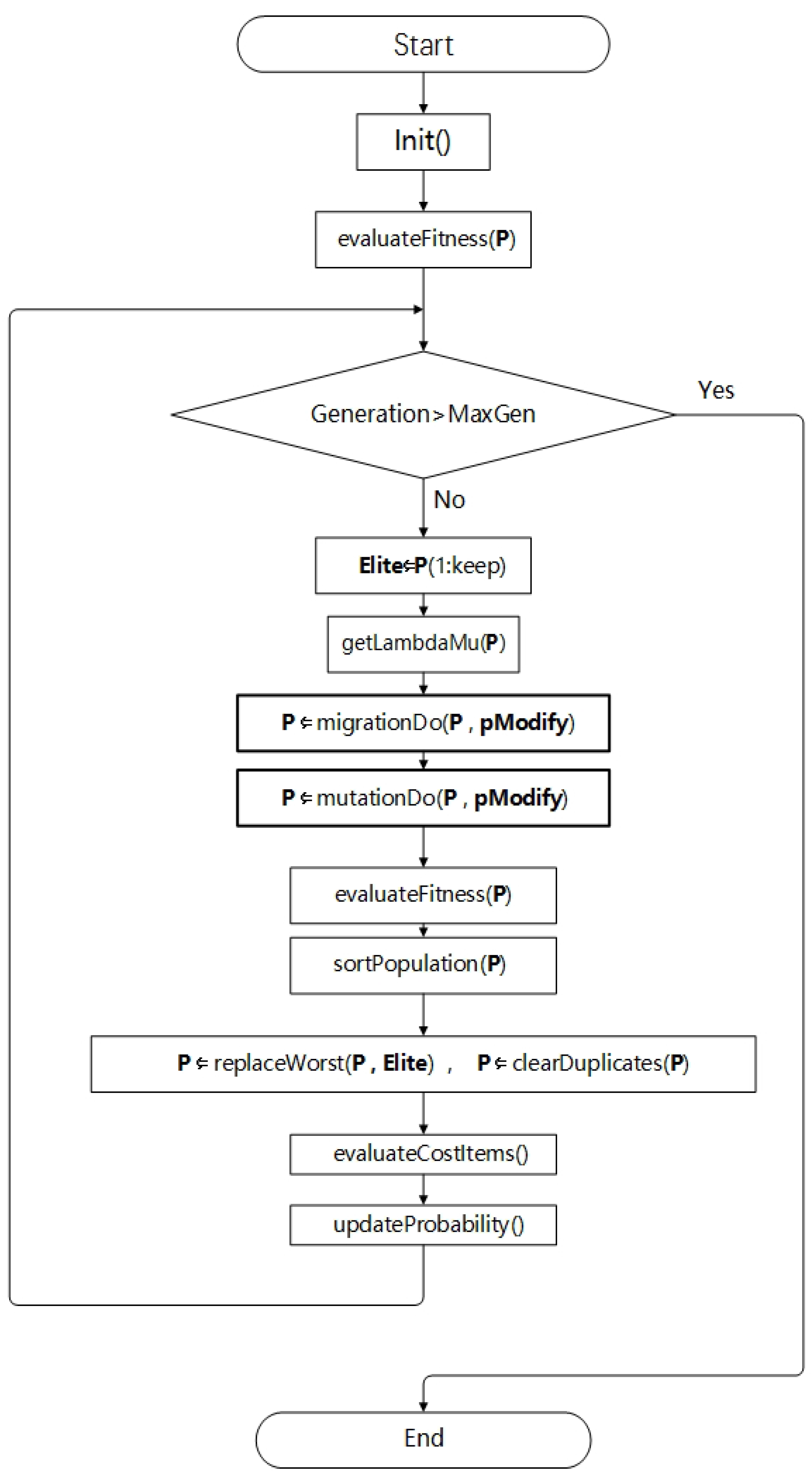 Algorithms 10 00100 g001 Algorithms 10 00100 g001