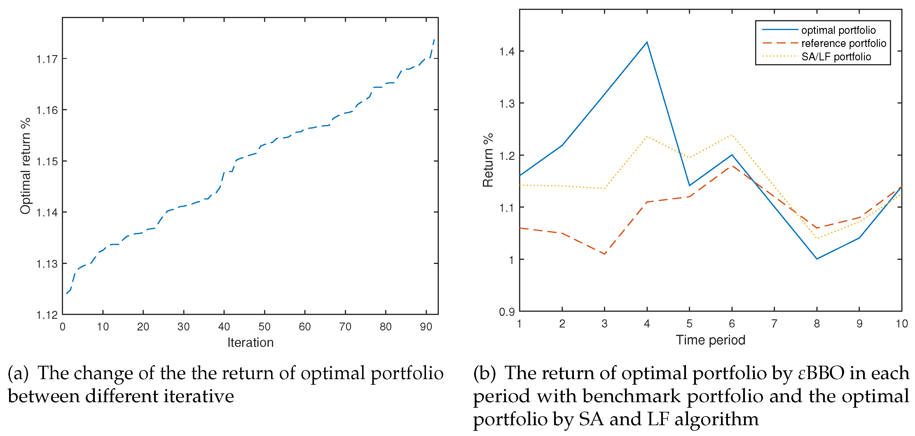 Algorithms 10 00100 g002 Algorithms 10 00100 g002