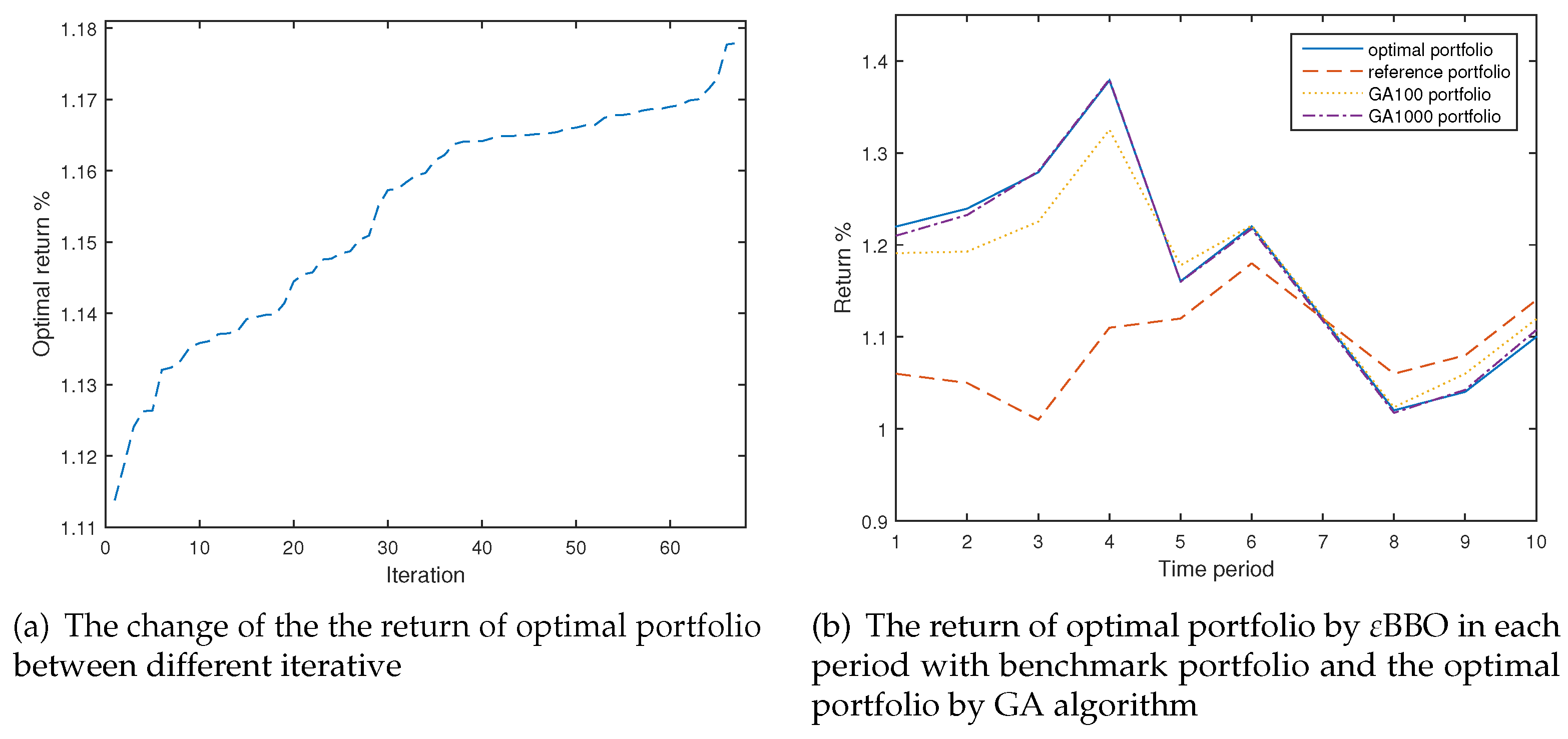 Algorithms 10 00100 g003 Algorithms 10 00100 g003