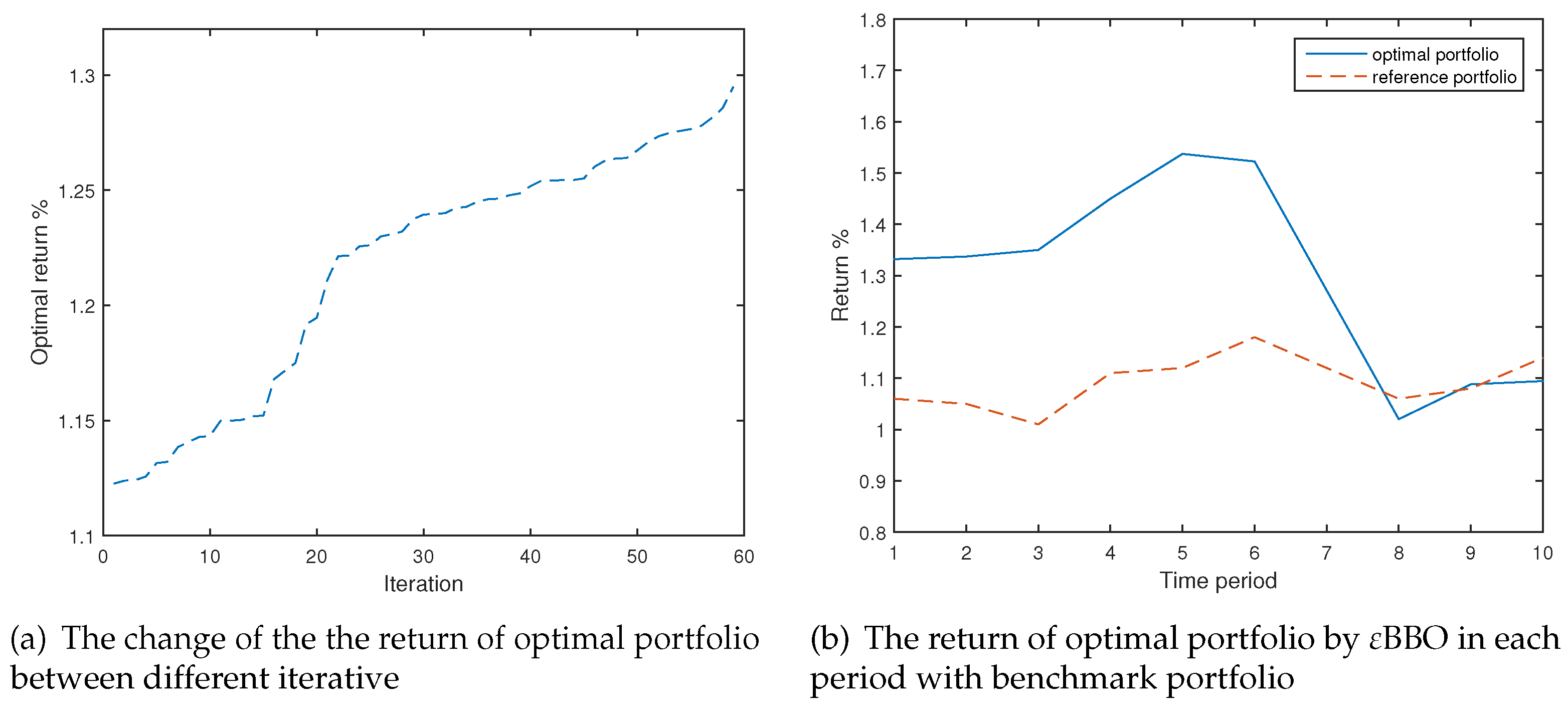 Algorithms 10 00100 g004 Algorithms 10 00100 g004