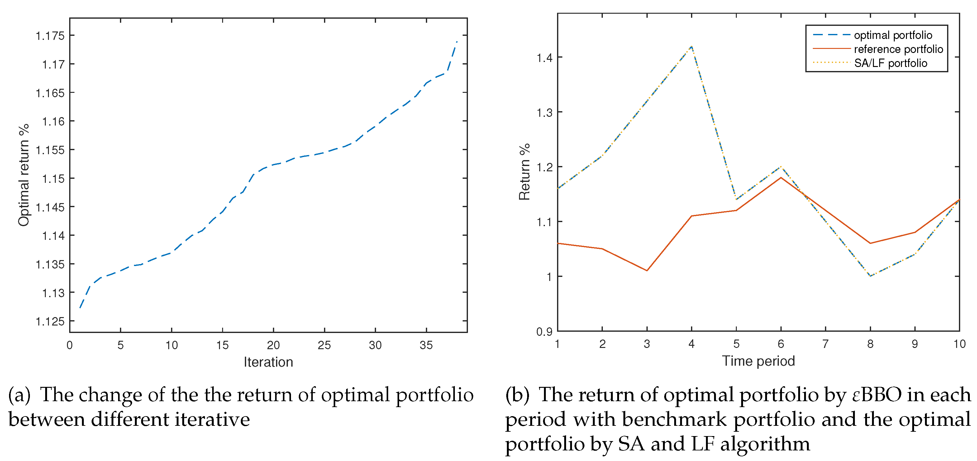 Algorithms 10 00100 g005 Algorithms 10 00100 g005