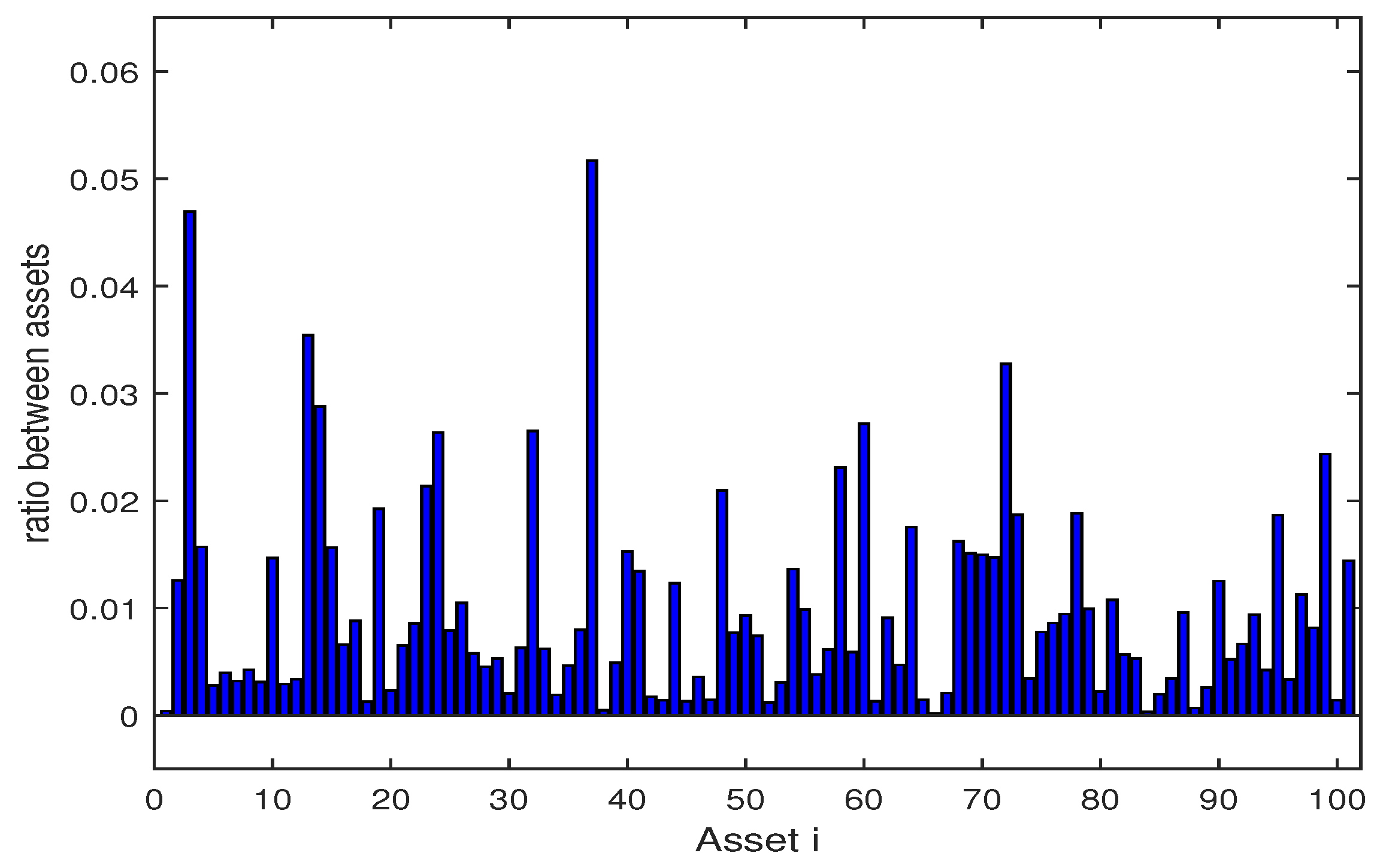 Algorithms 10 00100 g008 Algorithms 10 00100 g008