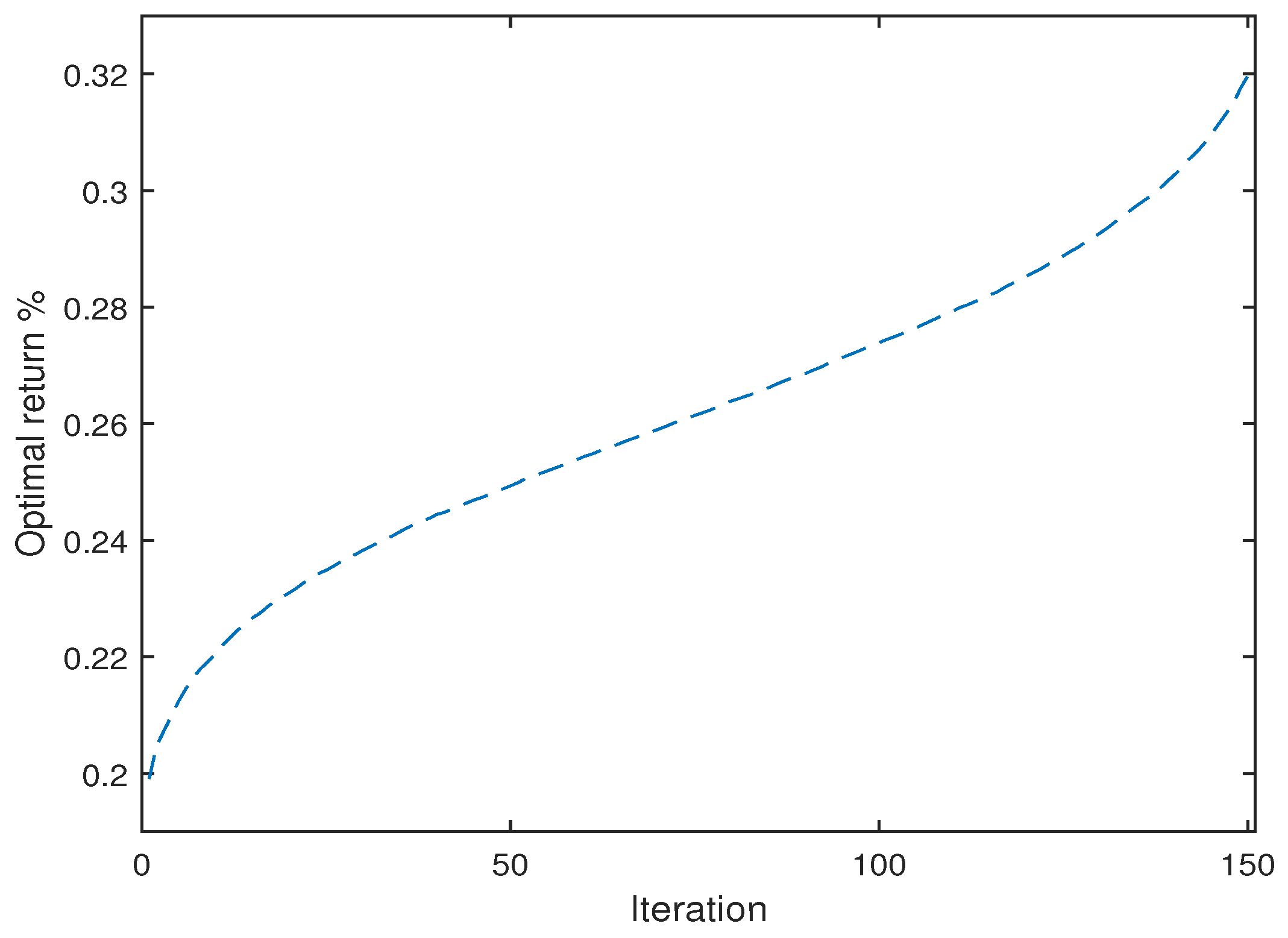 Algorithms 10 00100 g012 Algorithms 10 00100 g012