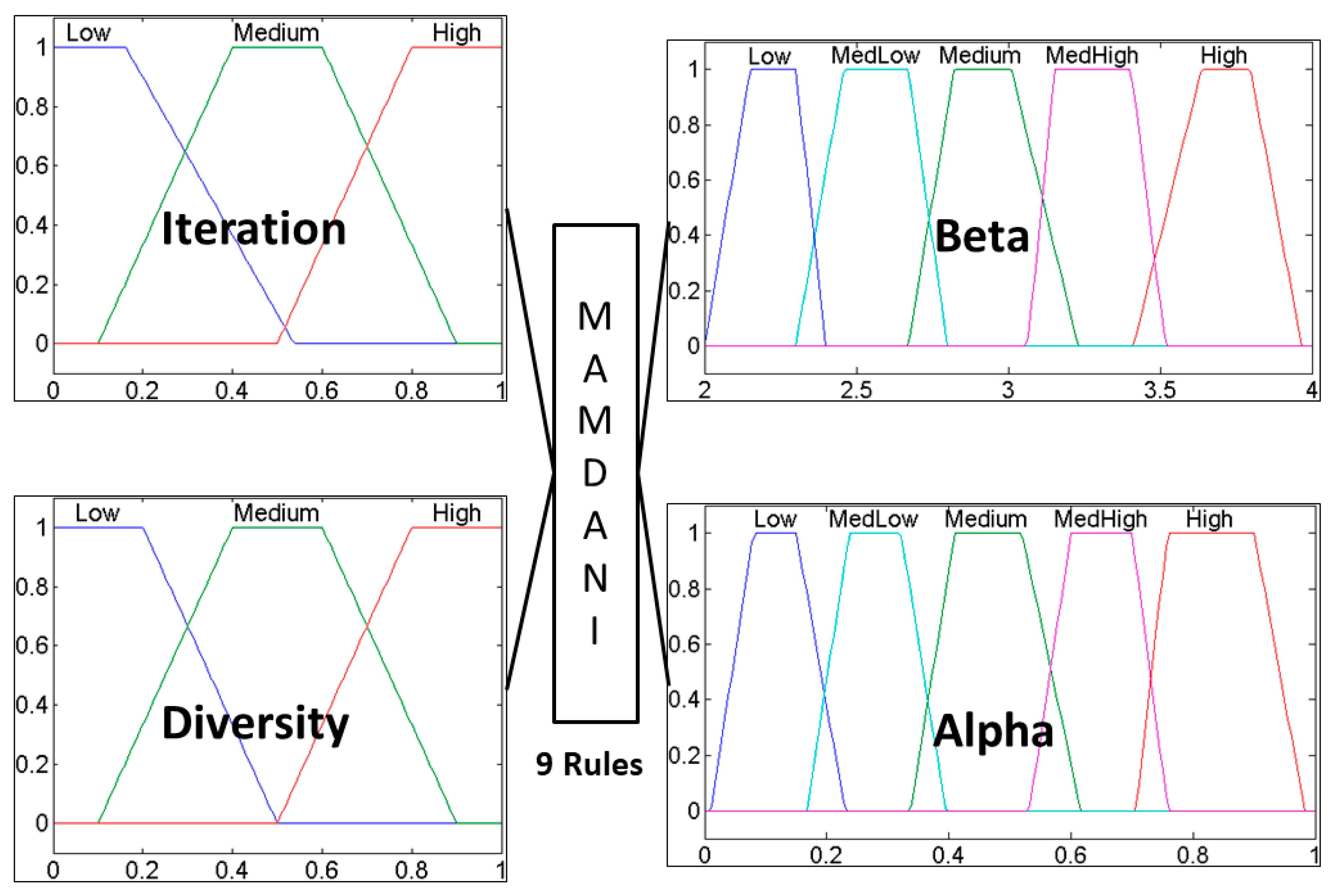 Algorithms 10 00101 g001 Algorithms 10 00101 g001