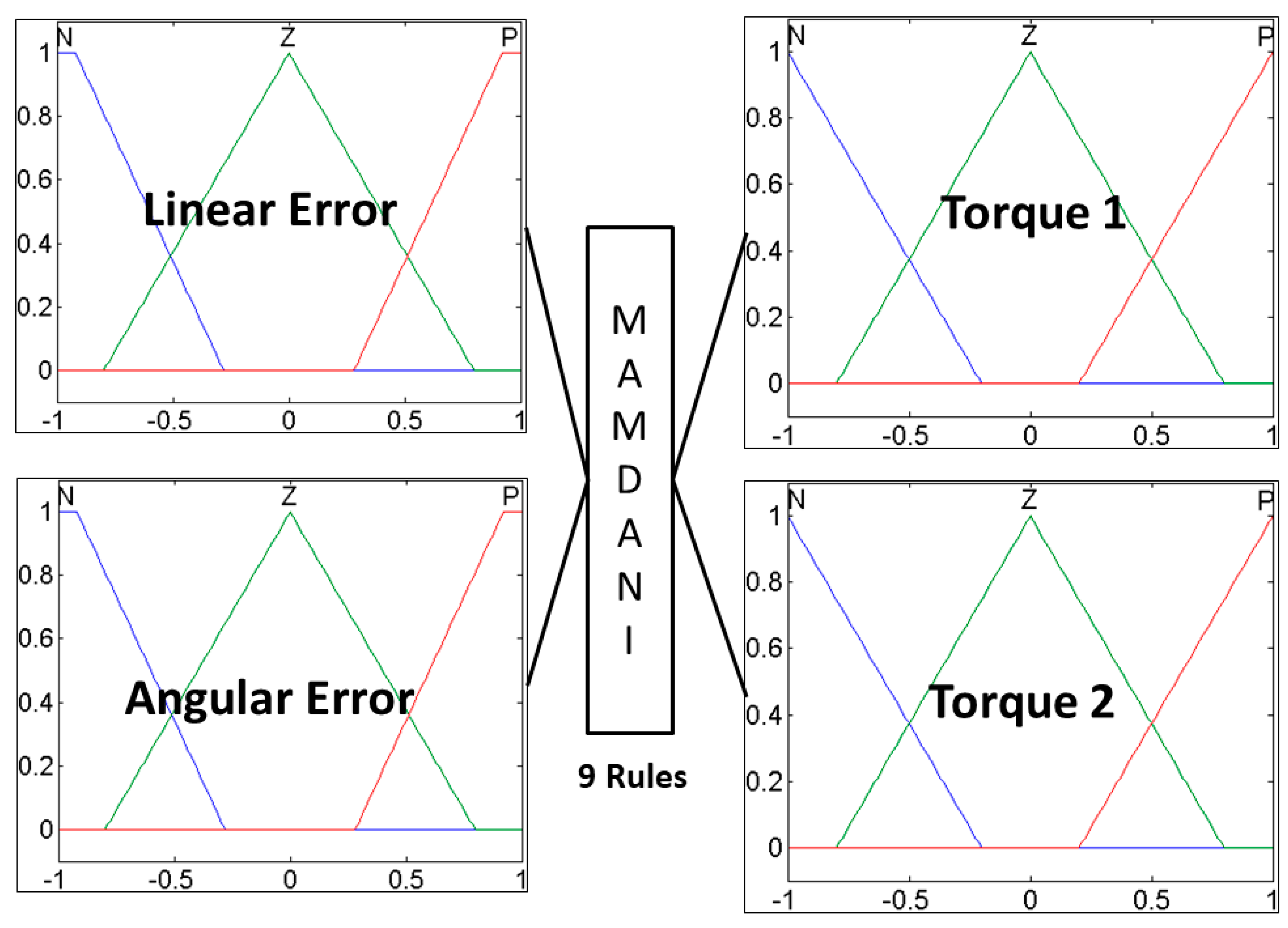 Algorithms 10 00101 g009 Algorithms 10 00101 g009