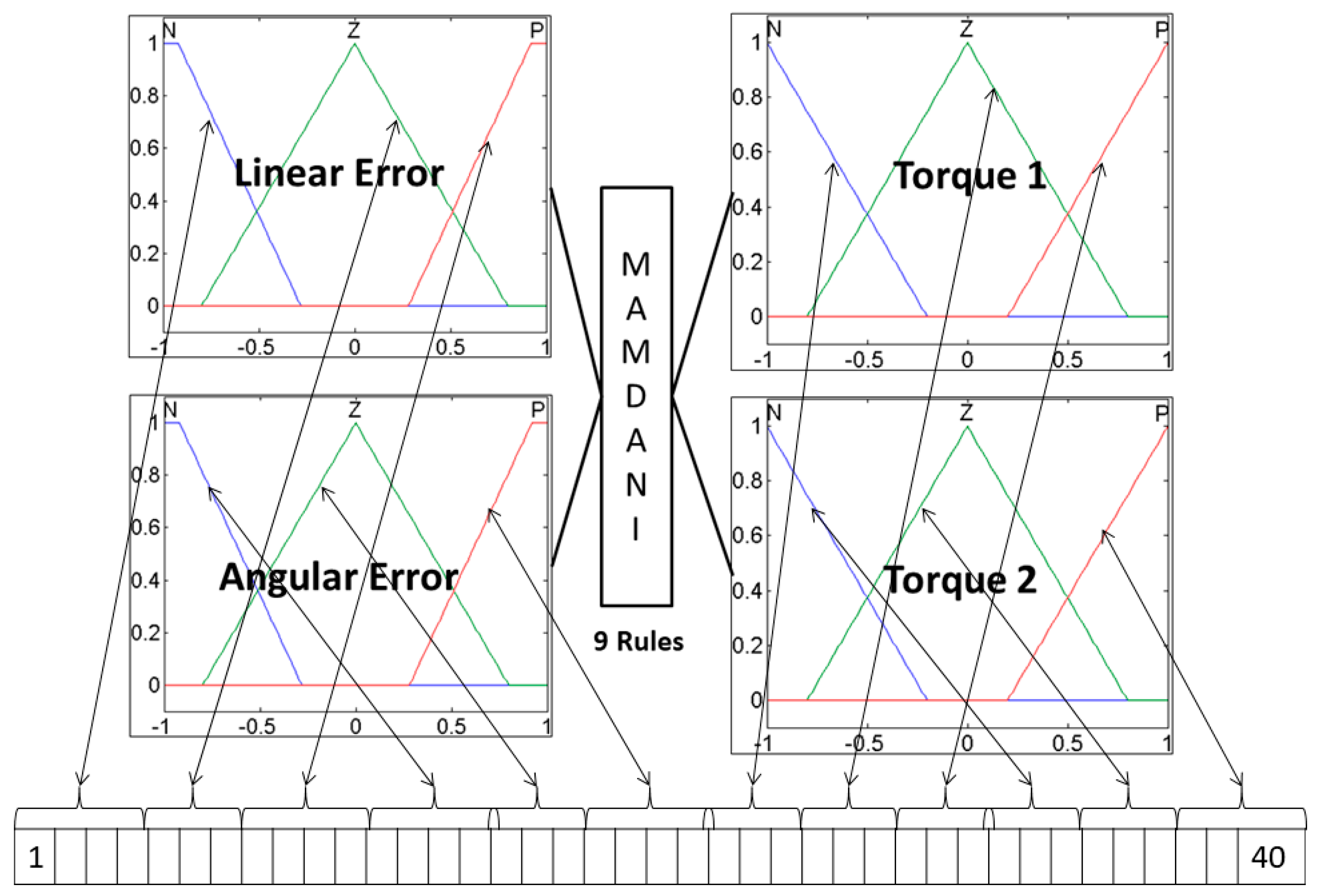Algorithms 10 00101 g013 Algorithms 10 00101 g013