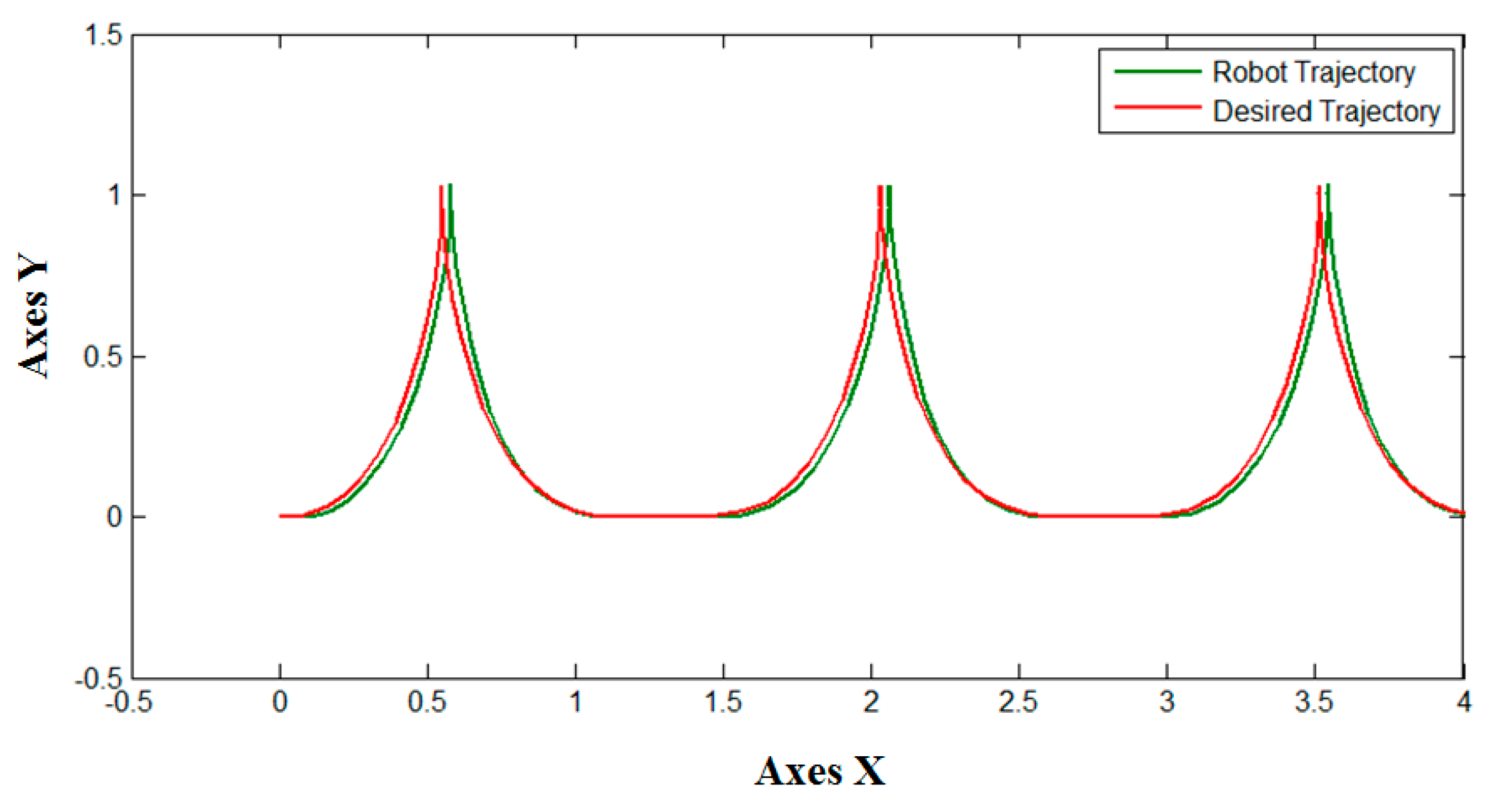 Algorithms 10 00101 g014 Algorithms 10 00101 g014