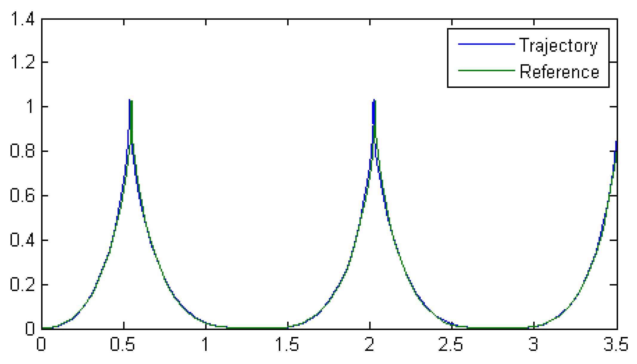 Algorithms 10 00101 g015 Algorithms 10 00101 g015