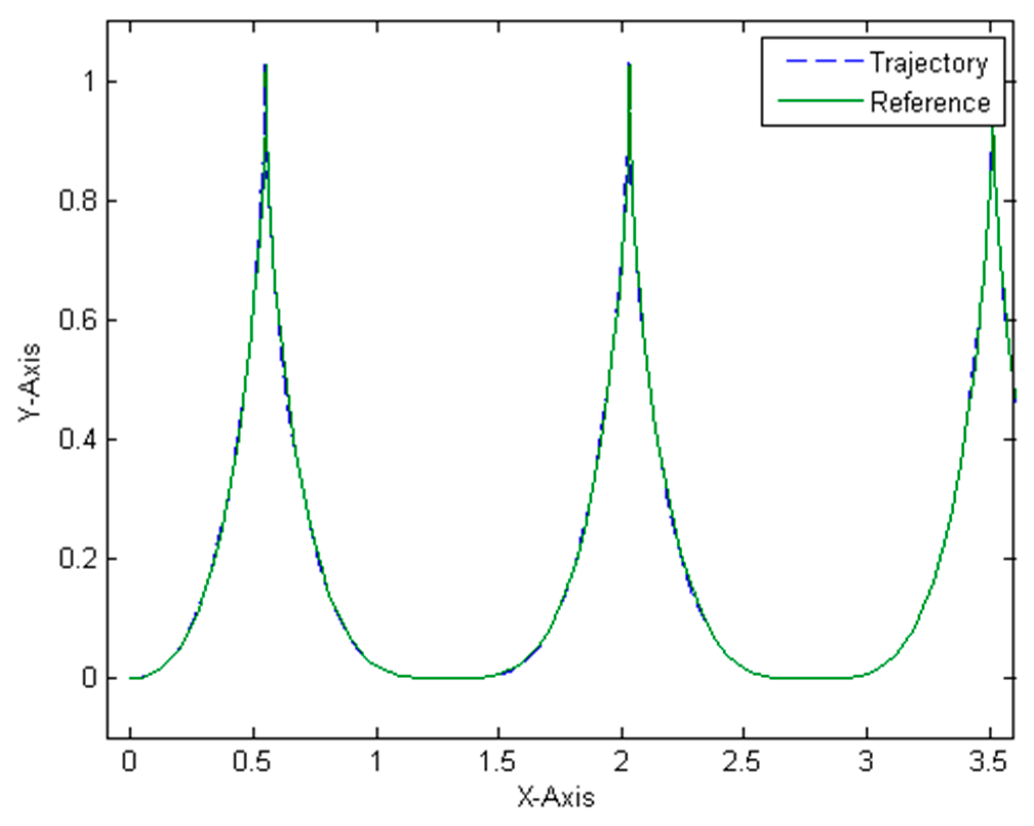 Algorithms 10 00101 g016 Algorithms 10 00101 g016