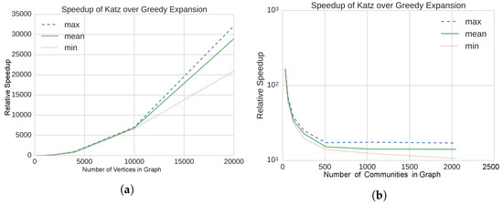 Algorithms 10 00102 g001a Algorithms 10 00102 g001a