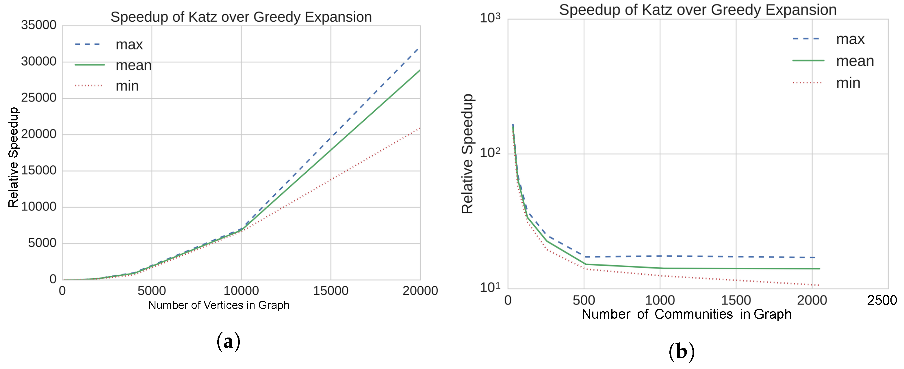 Algorithms 10 00102 g001a Algorithms 10 00102 g001a