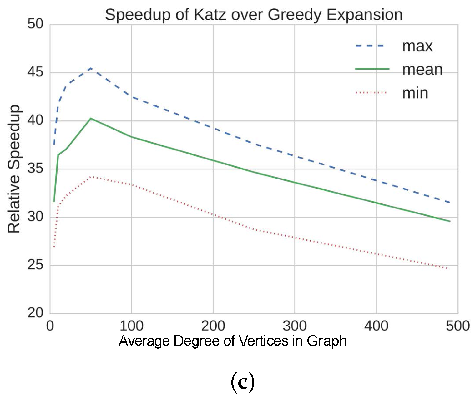 Algorithms 10 00102 g001b Algorithms 10 00102 g001b