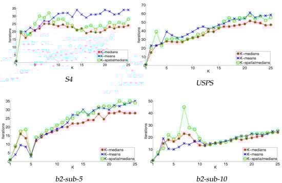 Algorithms 10 00105 g002a 550