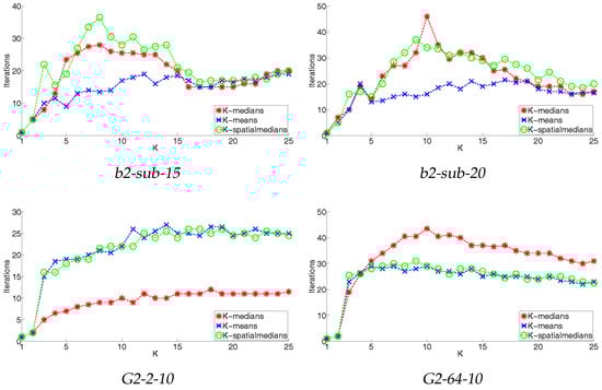 Algorithms 10 00105 g002b 550