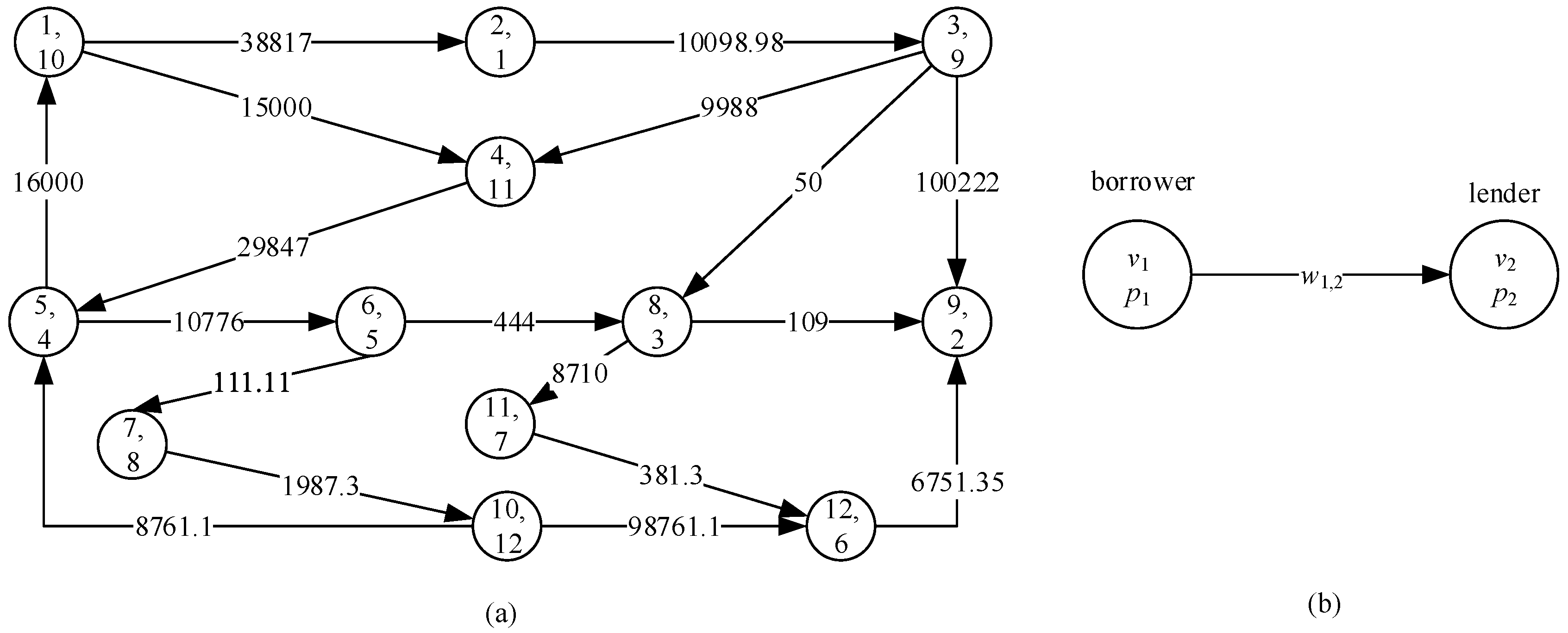 Algorithms 10 00115 g001 Algorithms 10 00115 g001