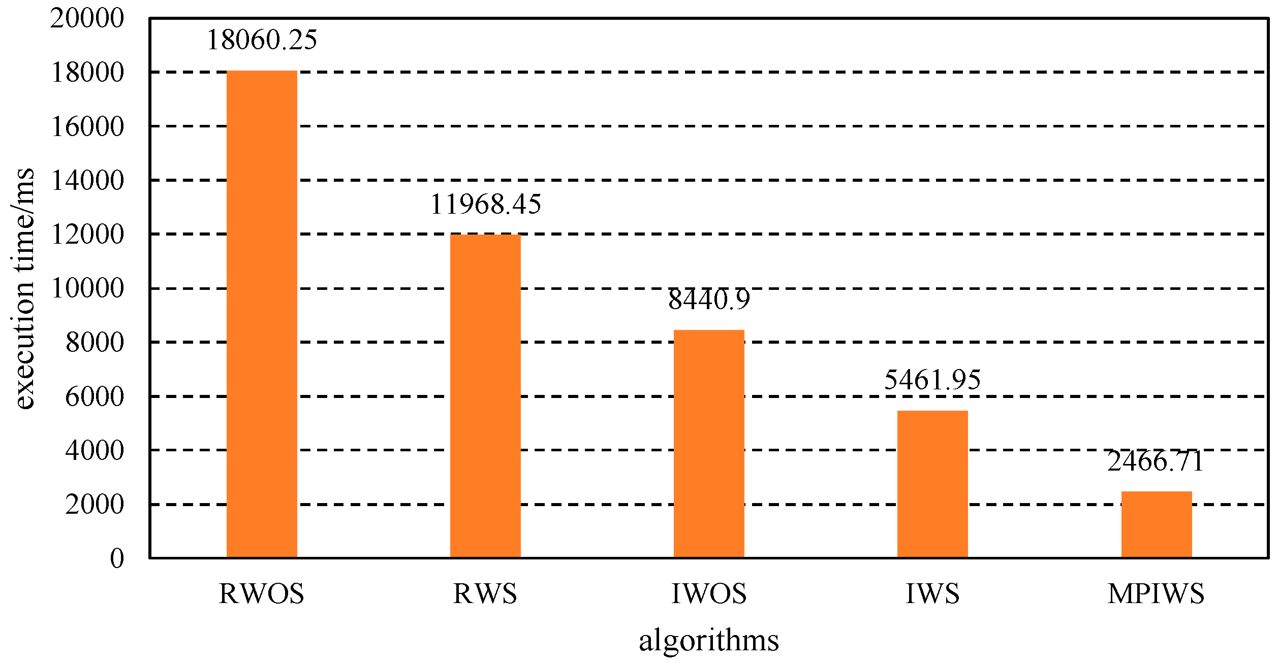 Algorithms 10 00115 g008 Algorithms 10 00115 g008
