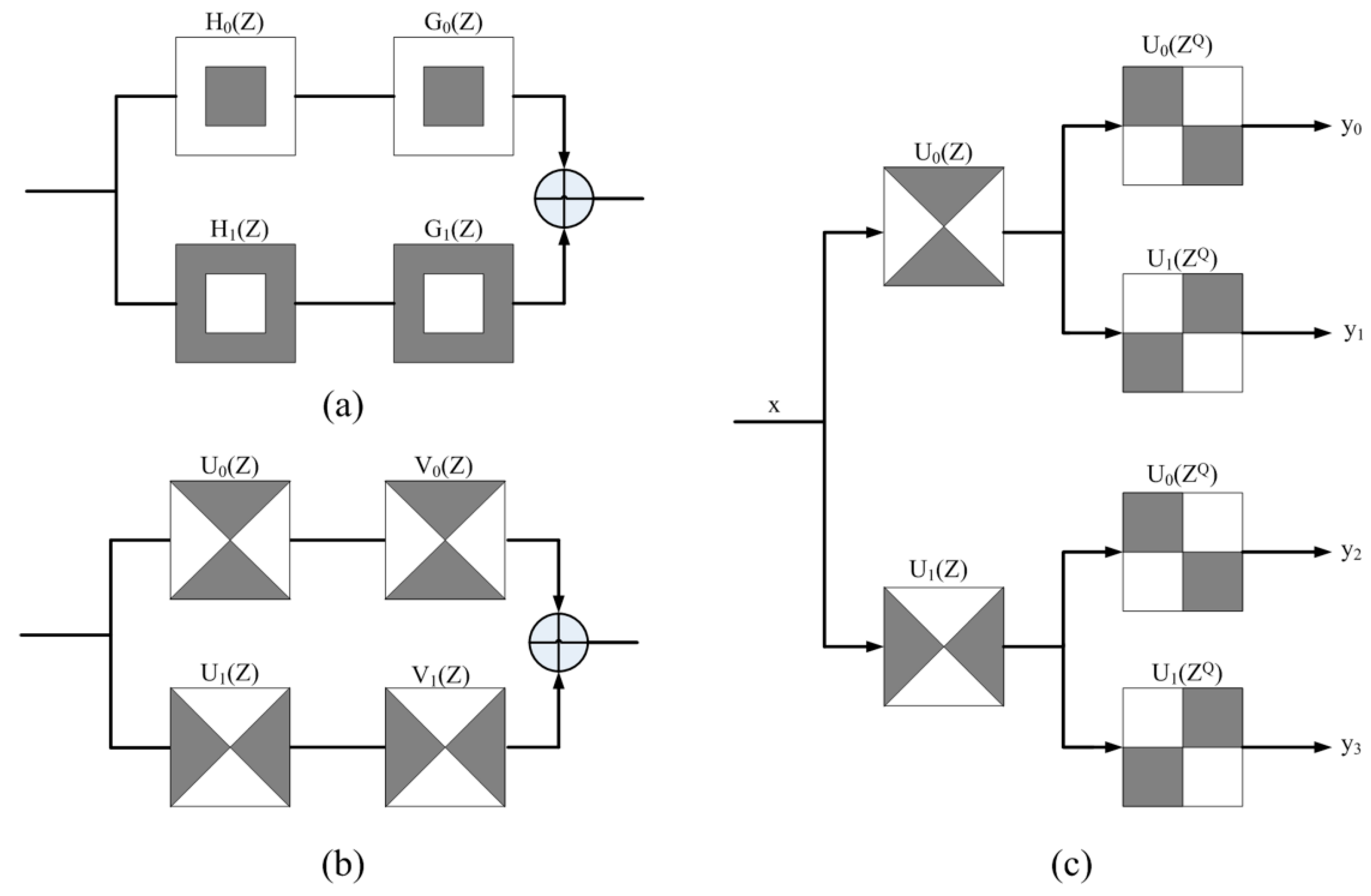Algorithms 10 00116 g001