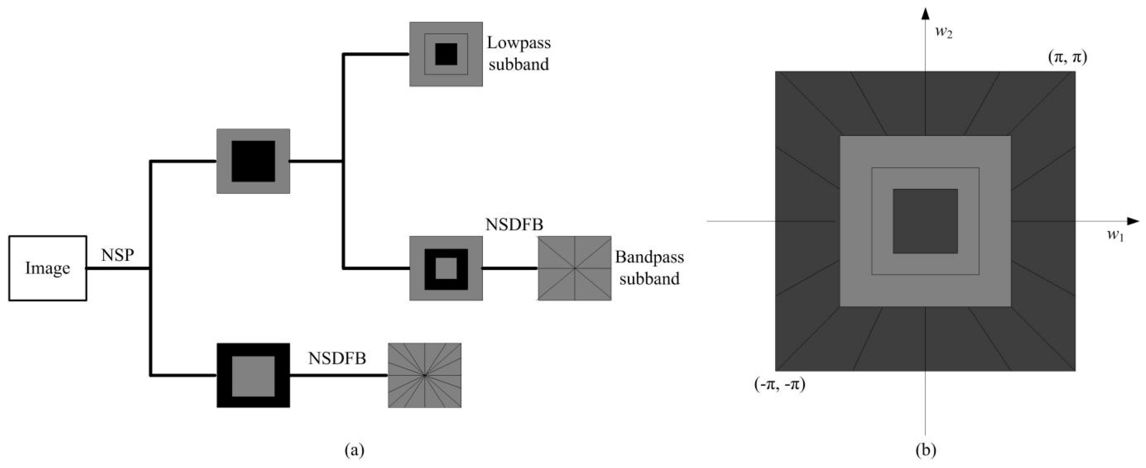 Algorithms 10 00116 g002