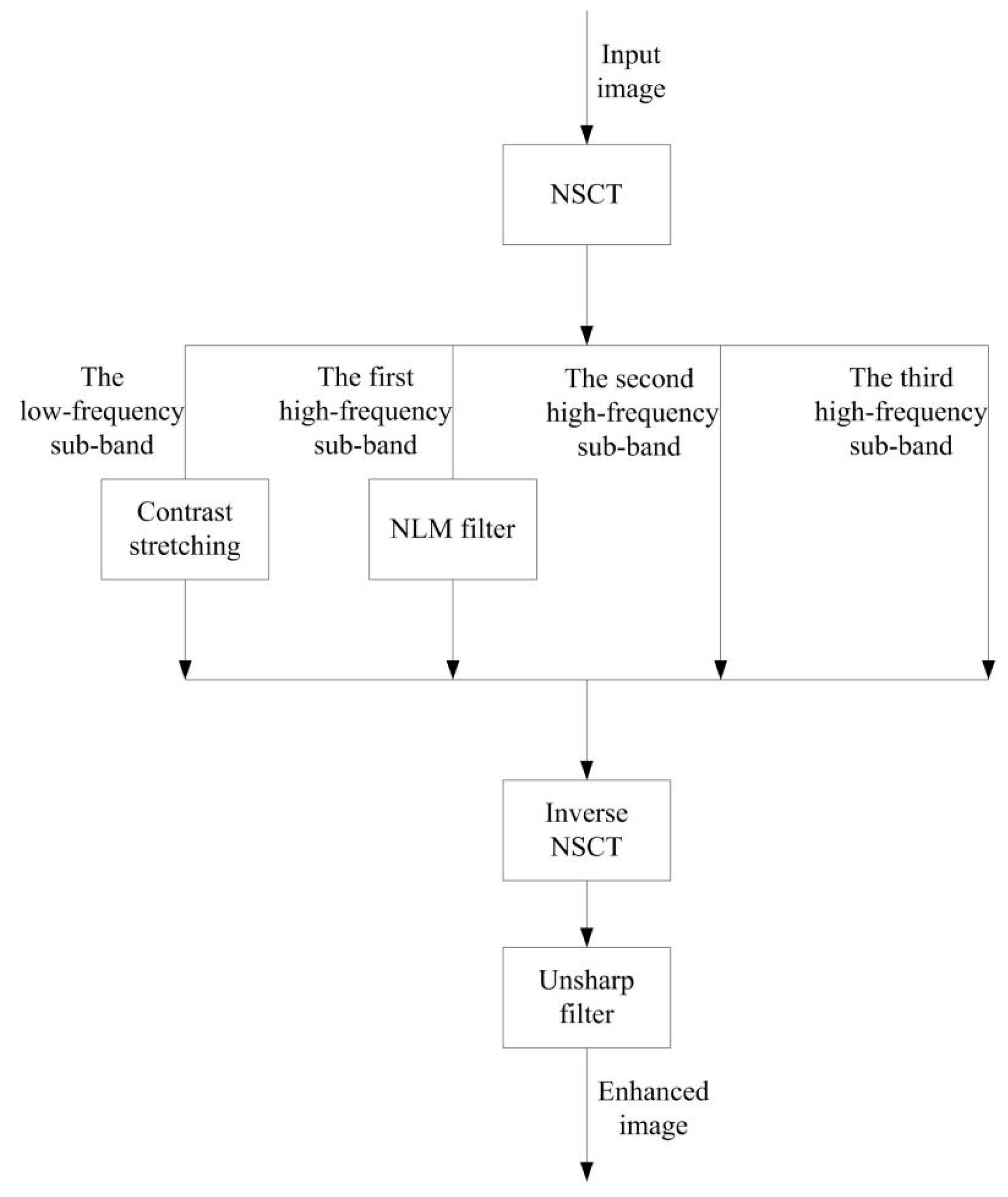 Algorithms 10 00116 g004