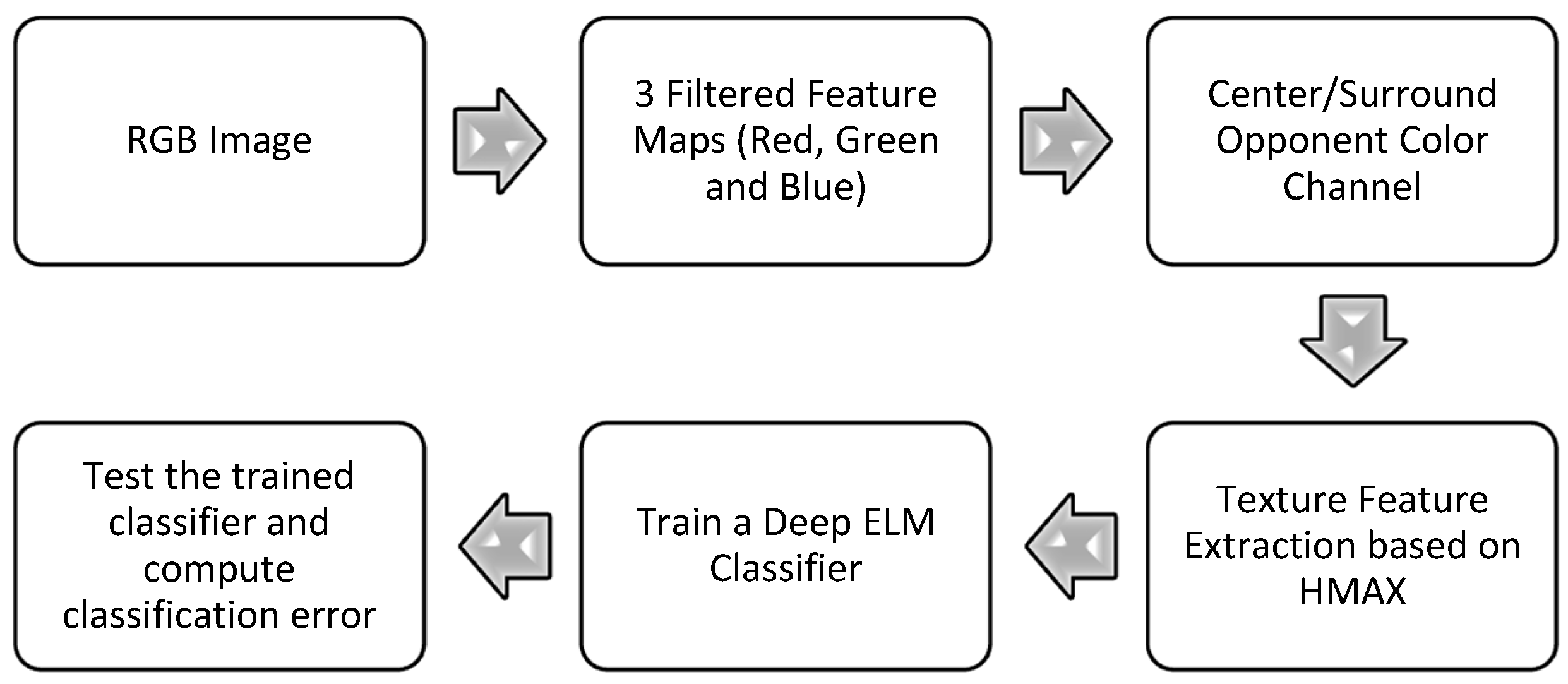 Algorithms 10 00117 g001