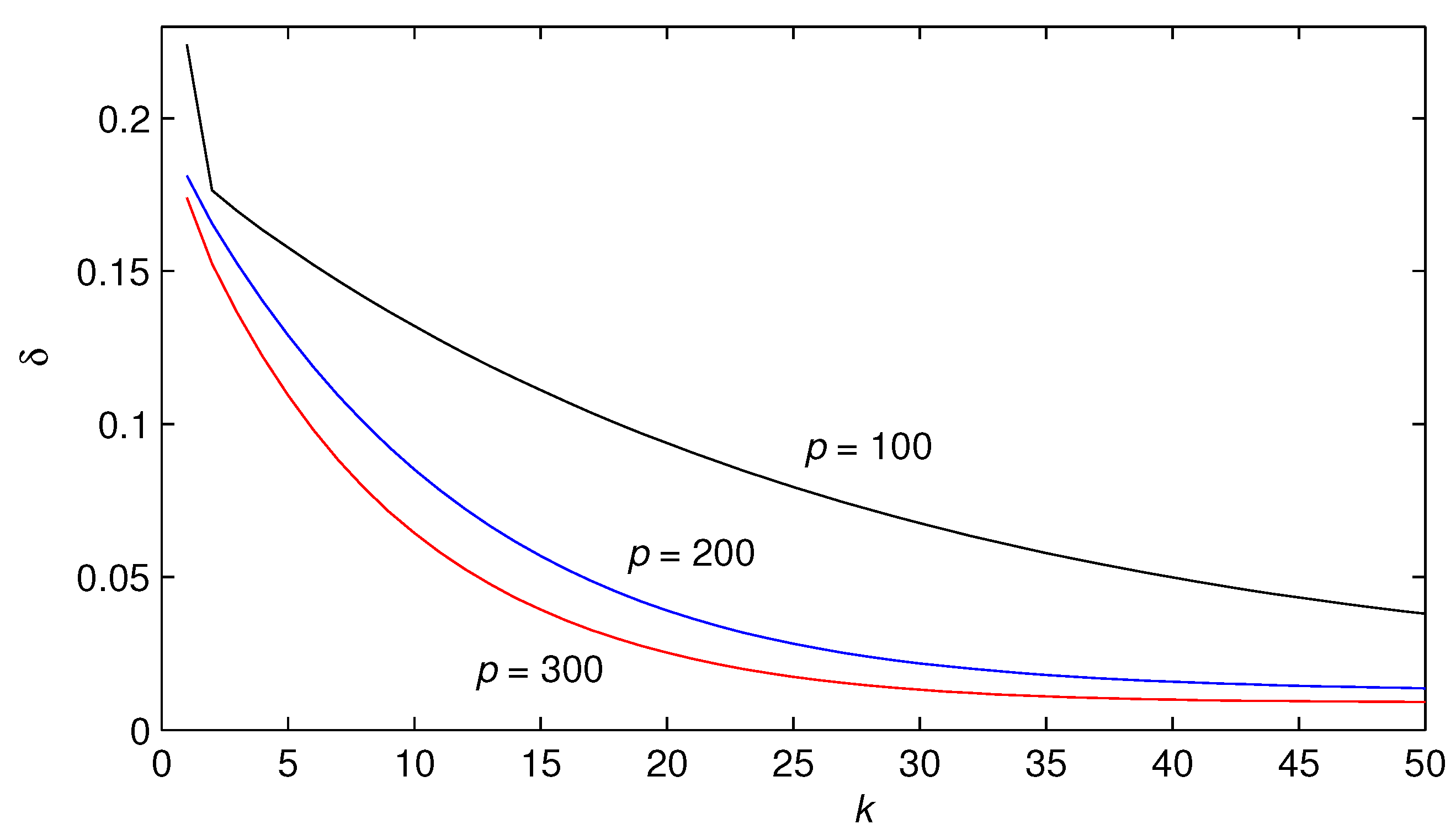 Algorithms 10 00118 g003 Algorithms 10 00118 g003