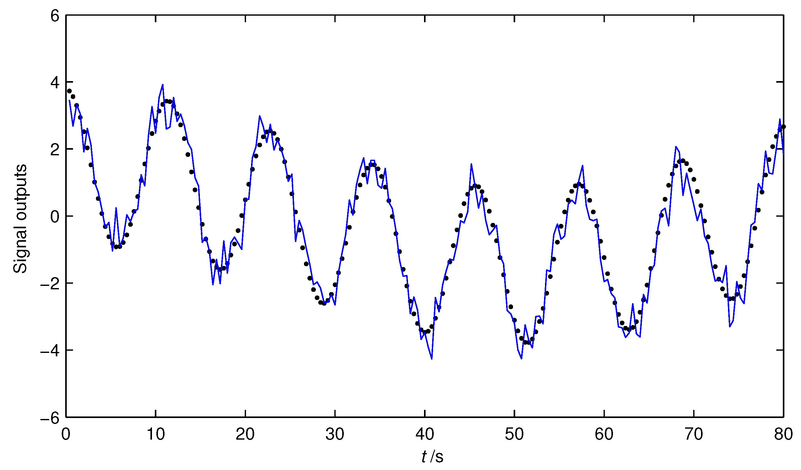 Algorithms 10 00118 g004 Algorithms 10 00118 g004