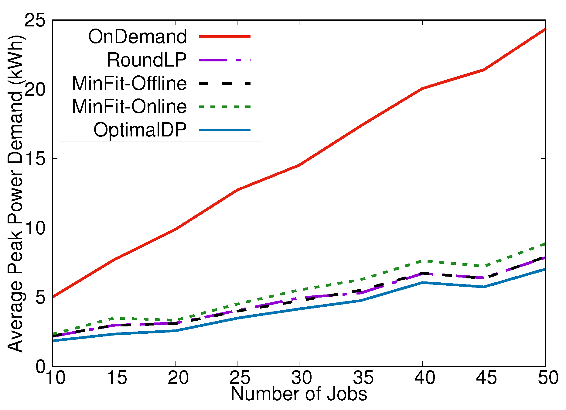 Algorithms 10 00122 g003