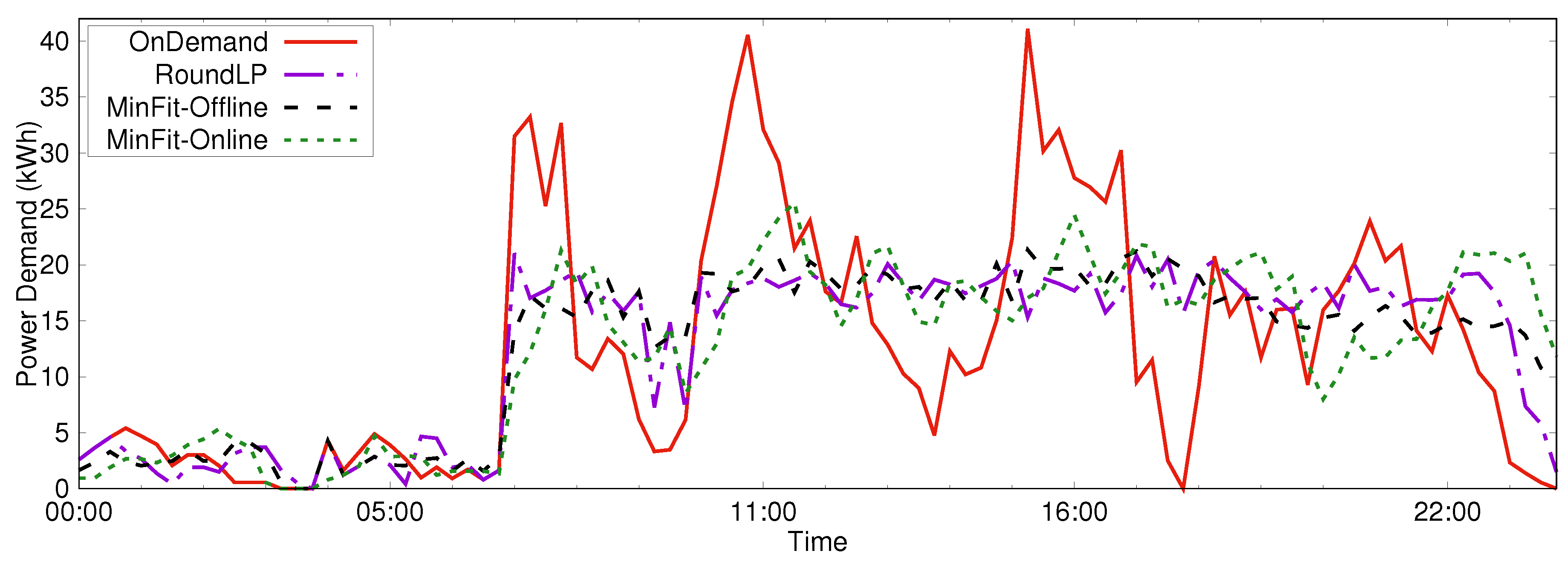 Algorithms 10 00122 g004