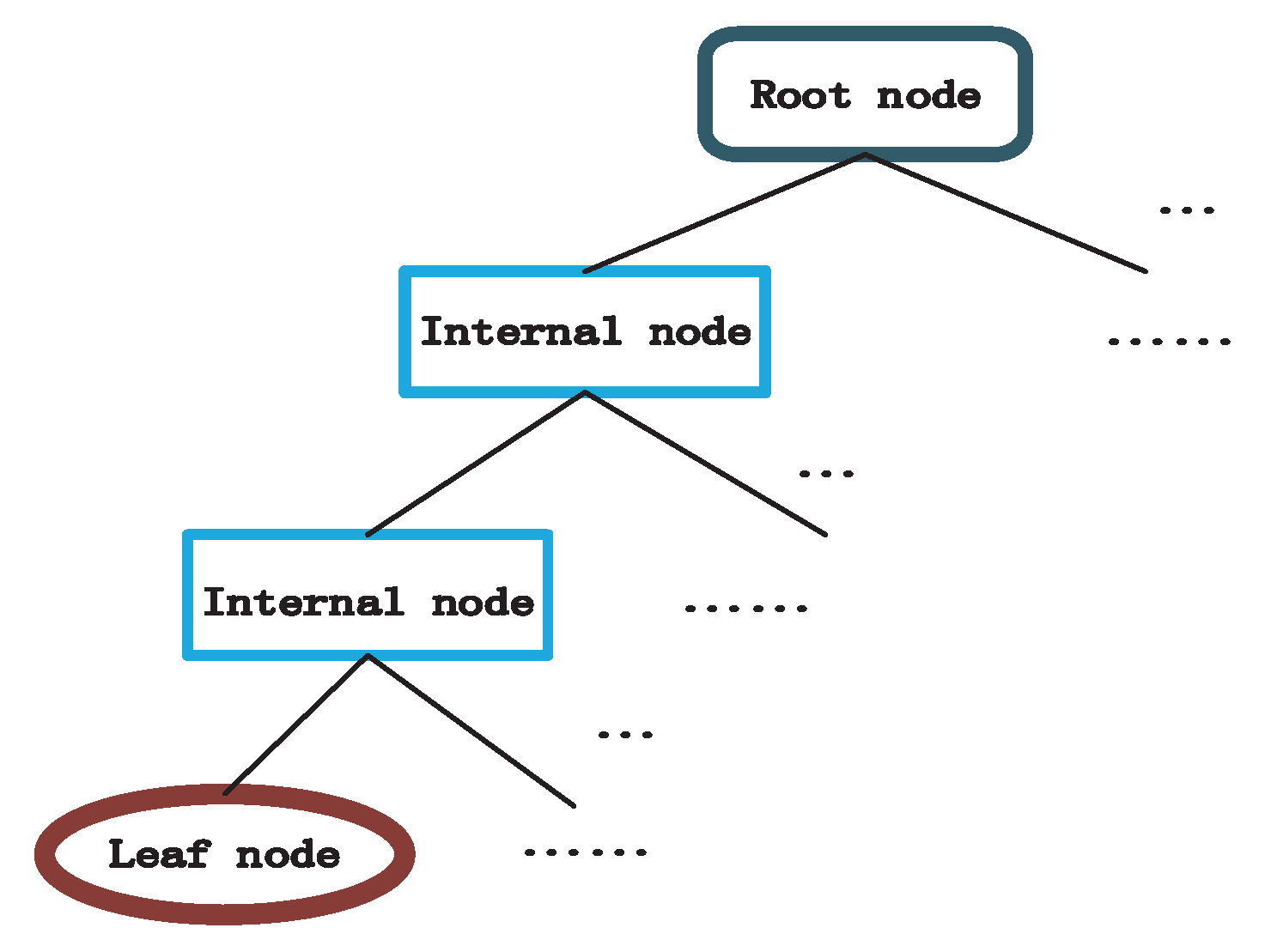 Algorithms 10 00124 g001