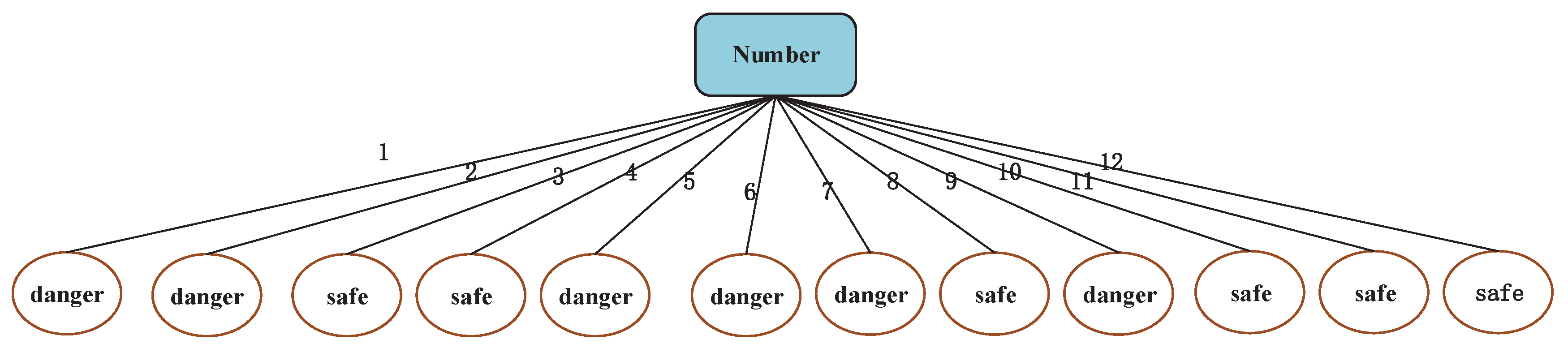 Algorithms 10 00124 g003