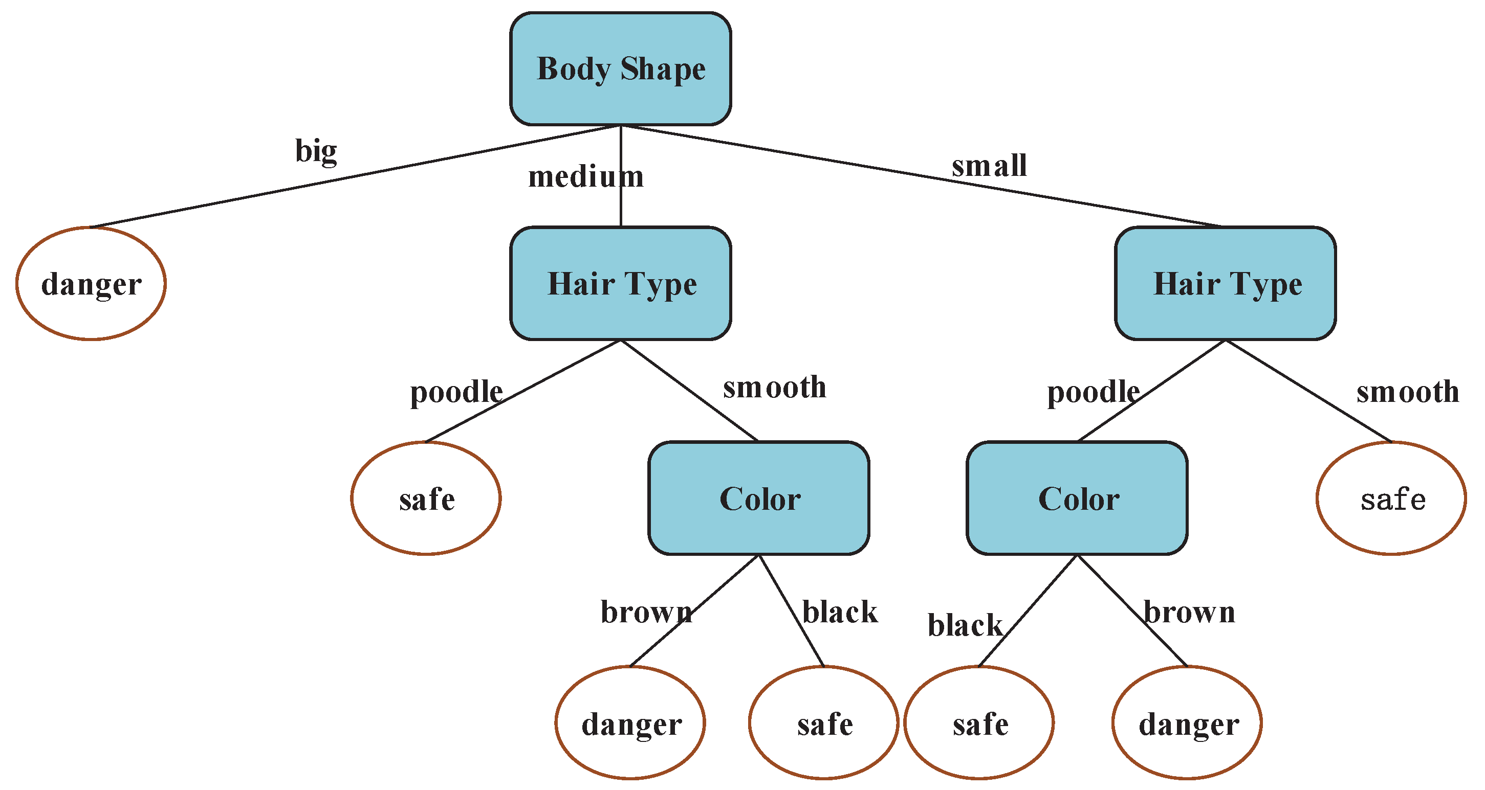 Algorithms 10 00124 g004