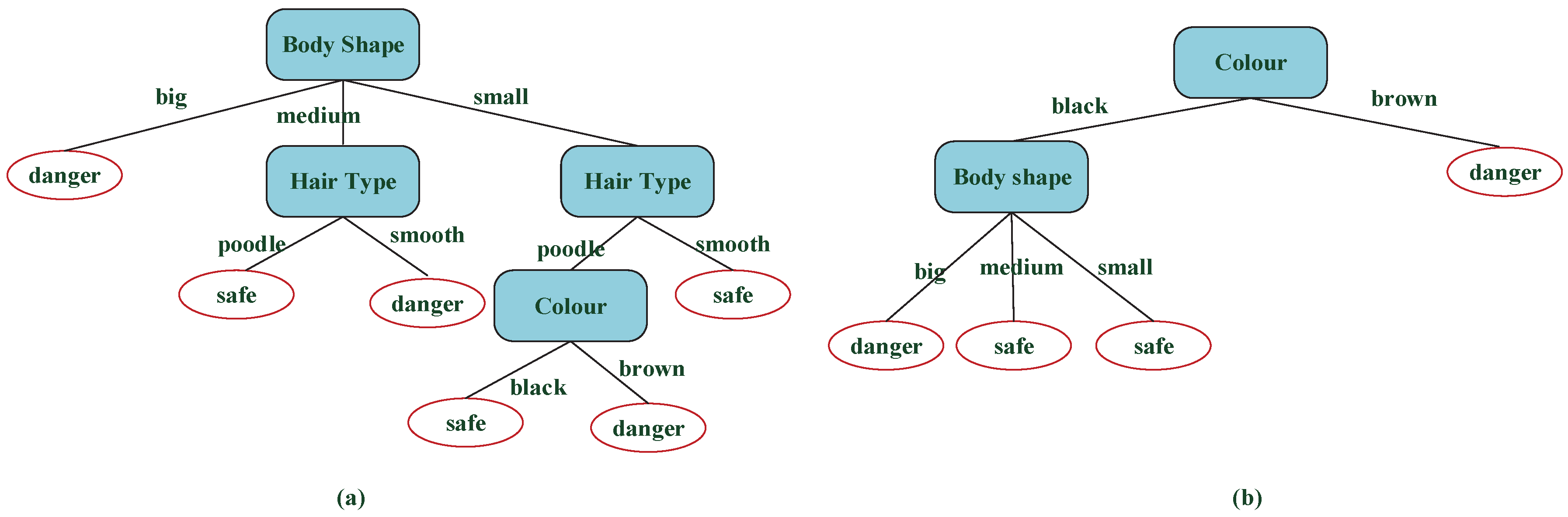 Algorithms 10 00124 g005