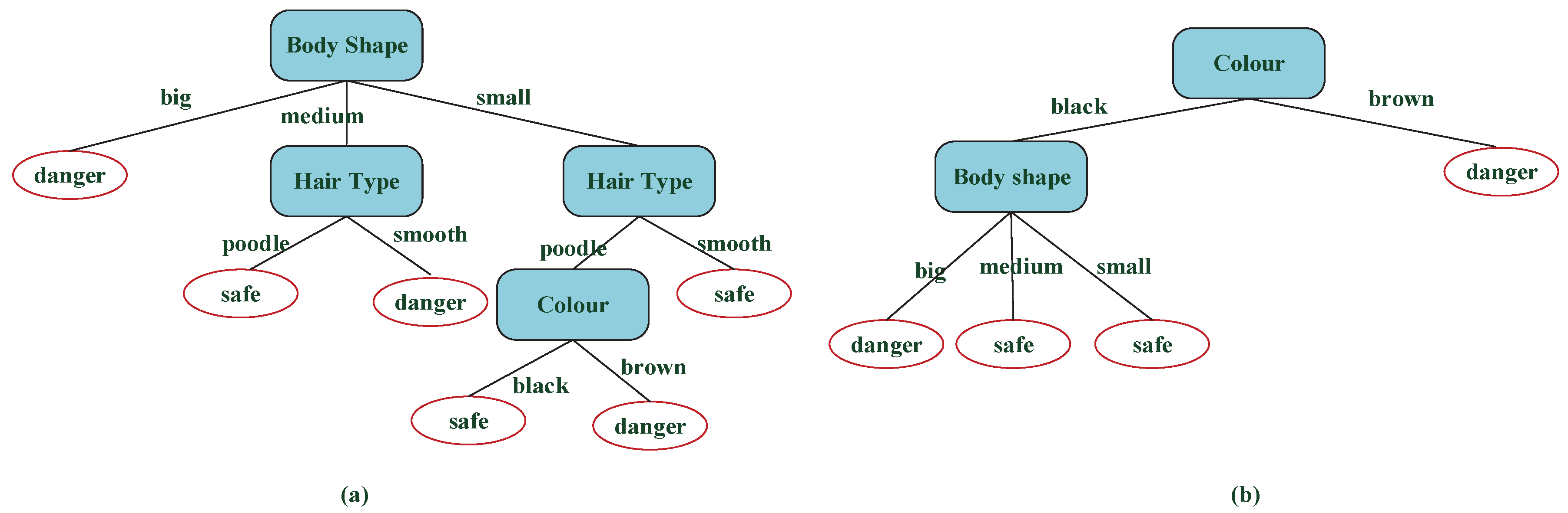 Algorithms 10 00124 g007