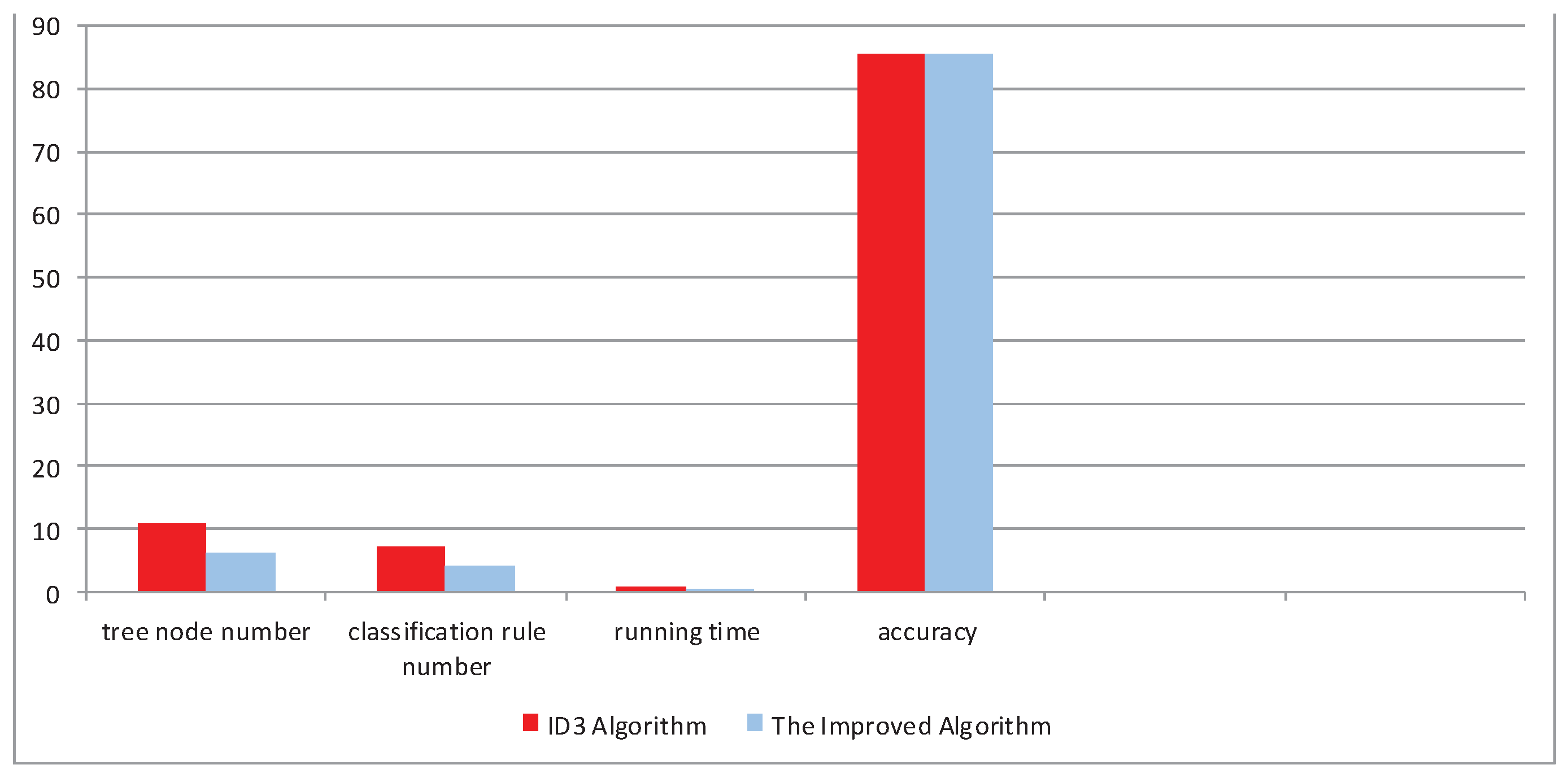 Algorithms 10 00124 g010
