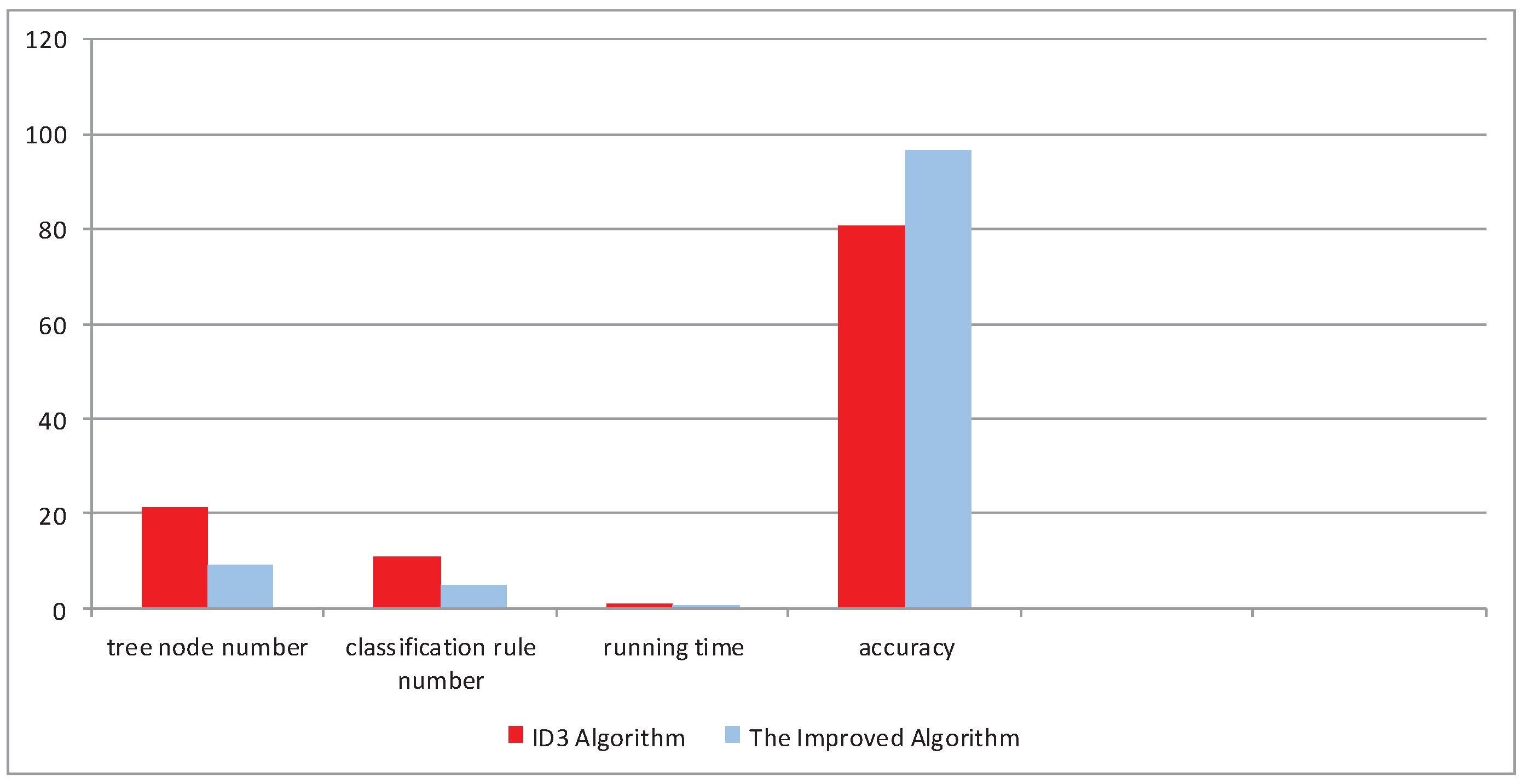 Algorithms 10 00124 g012