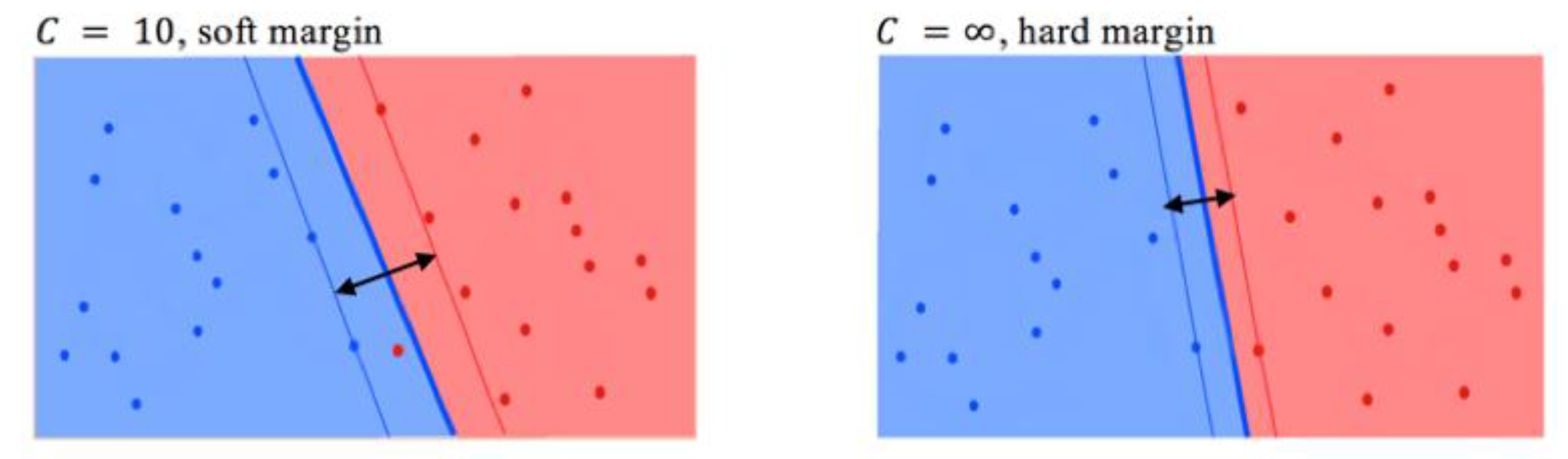 Algorithms 10 00129 g006