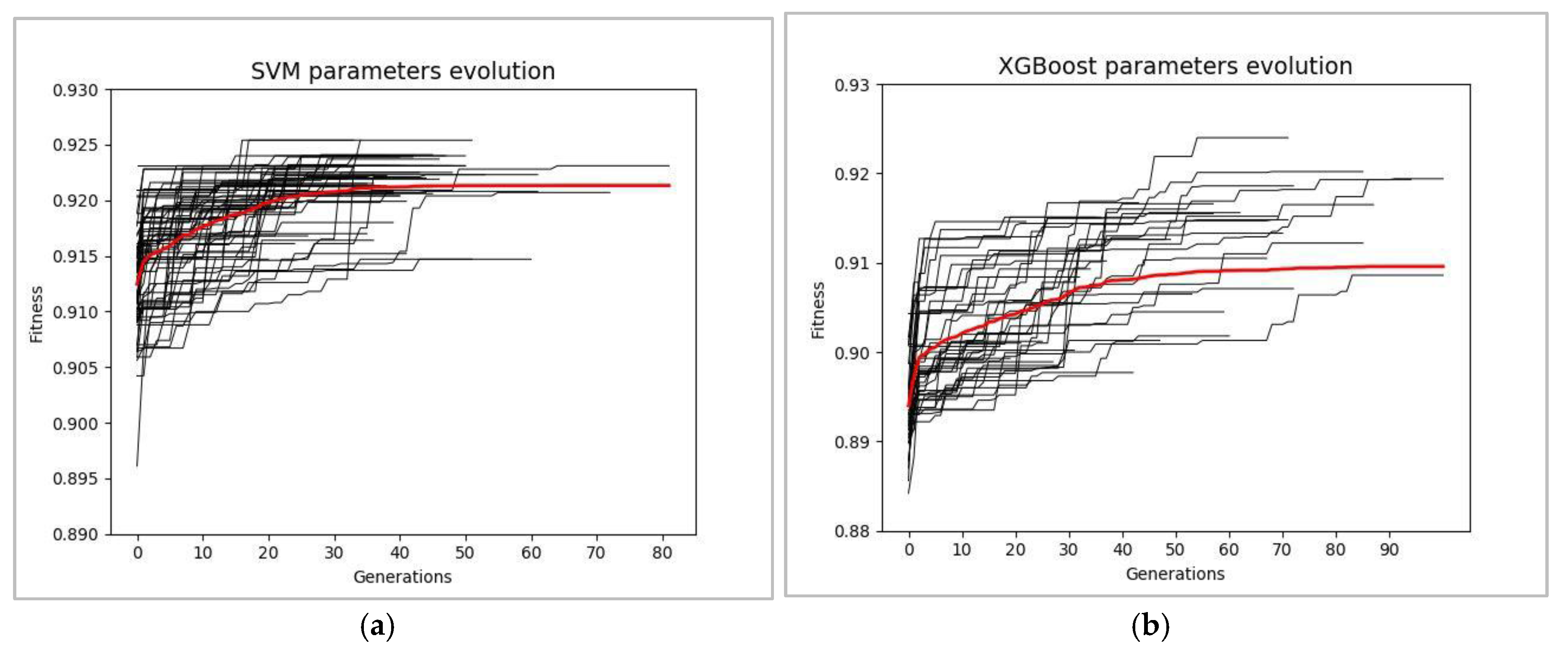 Algorithms 10 00129 g011