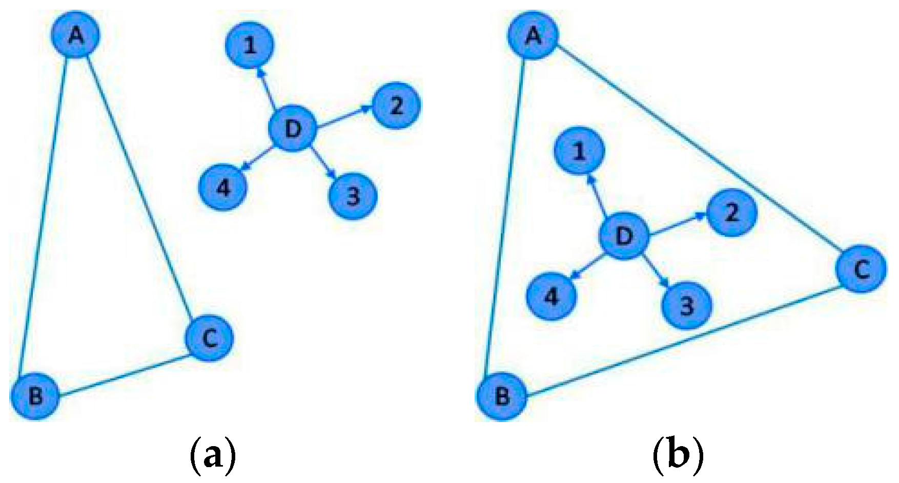 Algorithms 10 00131 g001