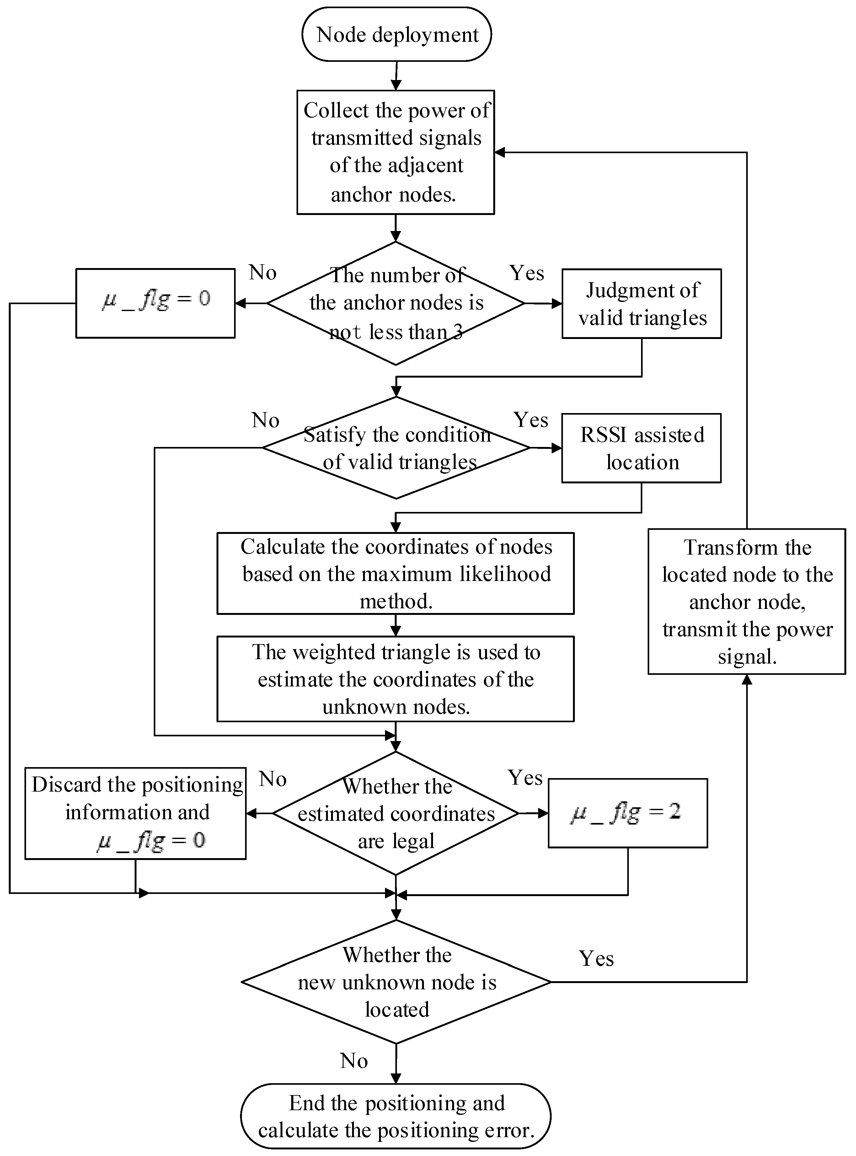 Algorithms 10 00131 g003