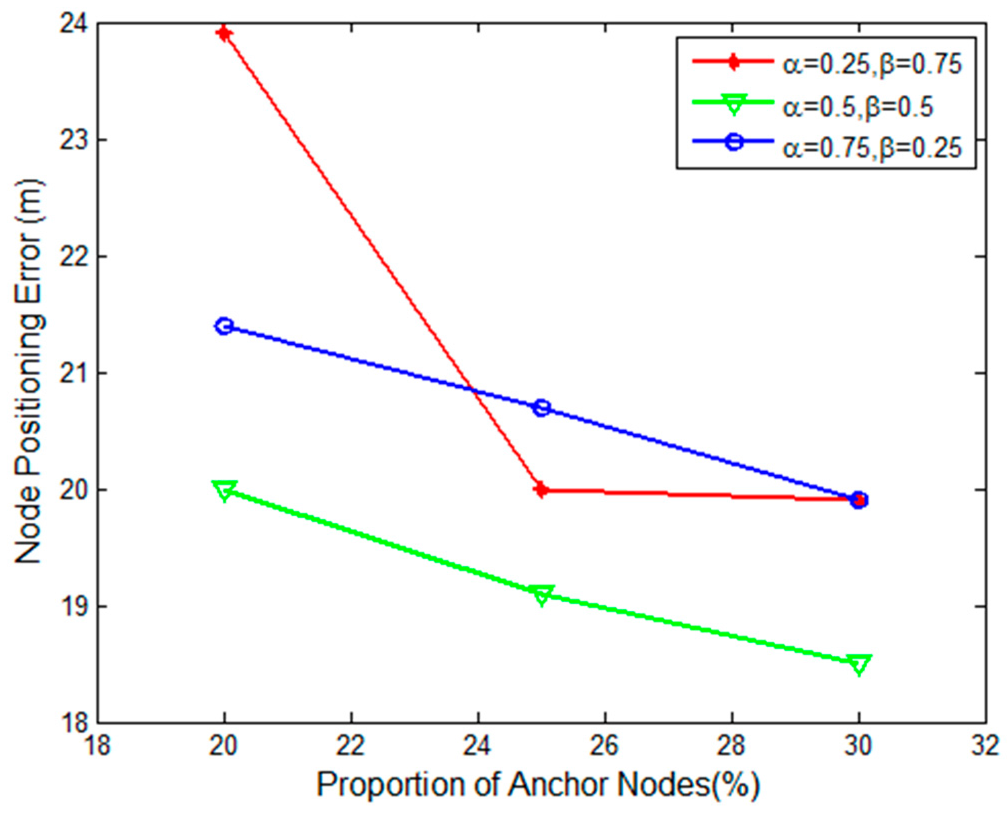 Algorithms 10 00131 g005