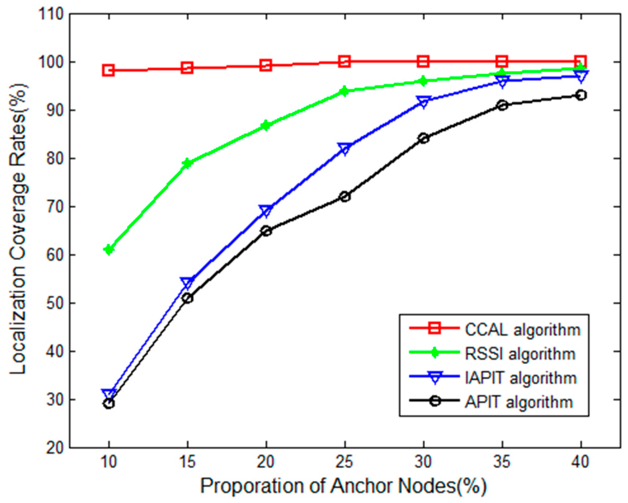 Algorithms 10 00131 g006