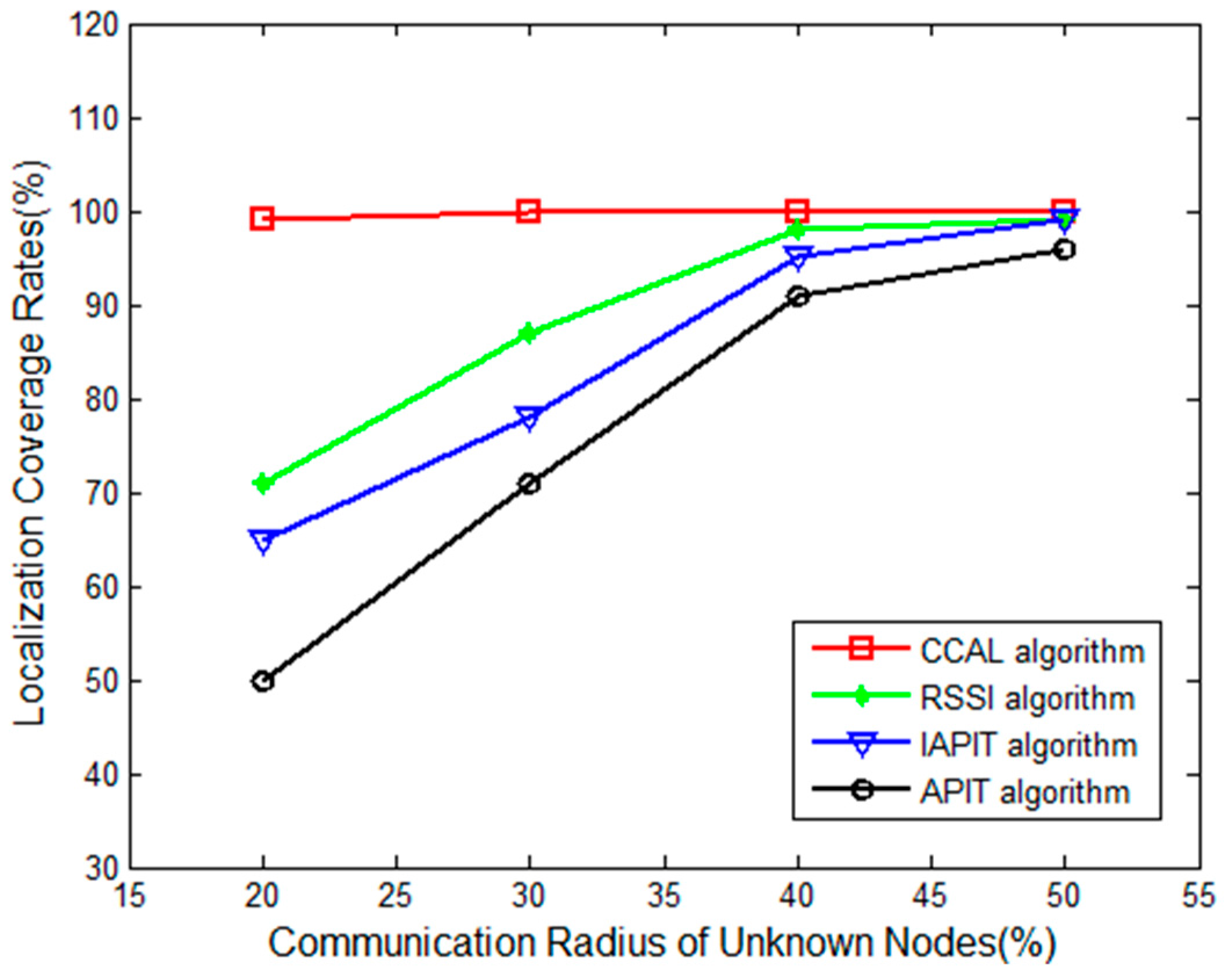 Algorithms 10 00131 g007
