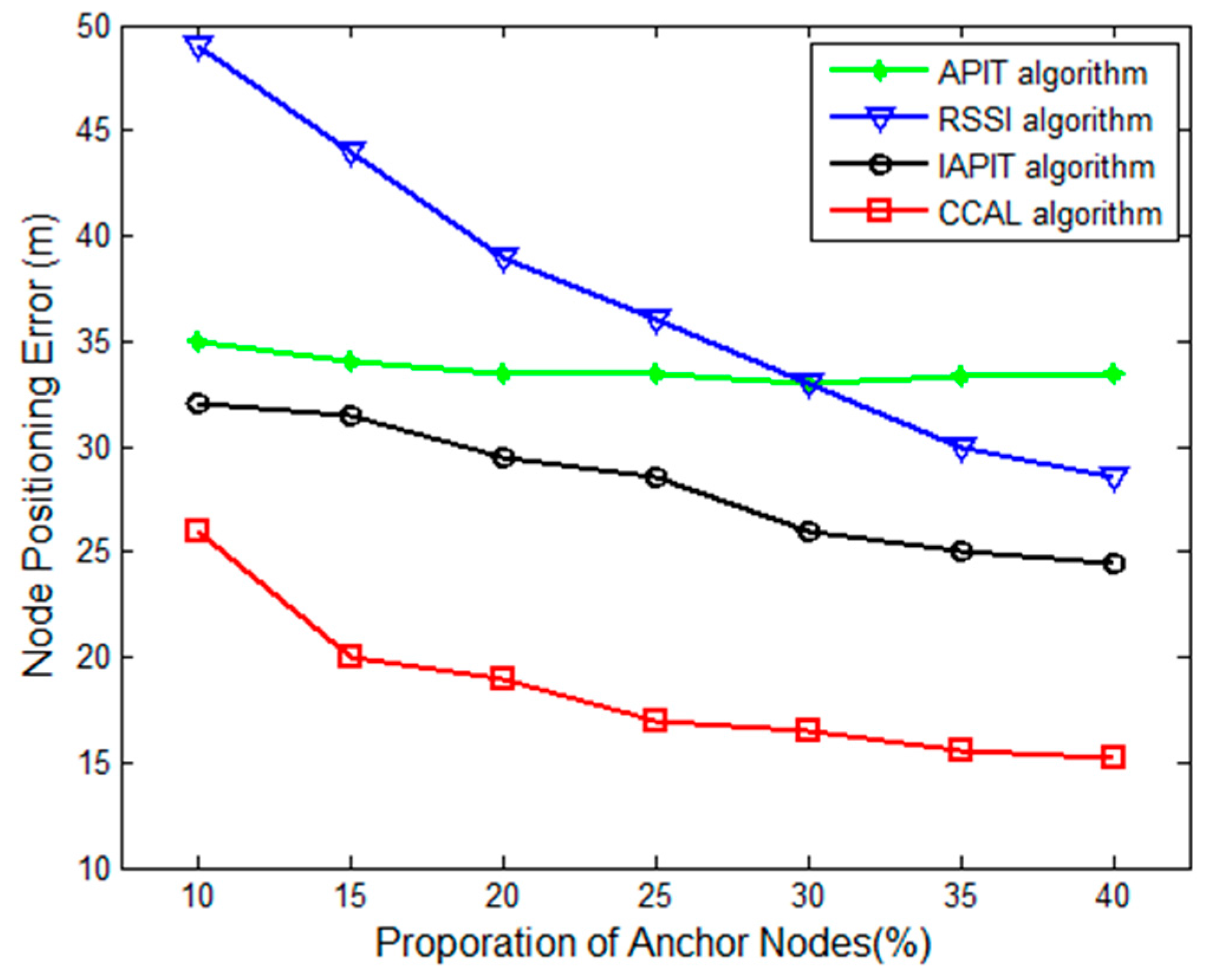 Algorithms 10 00131 g008